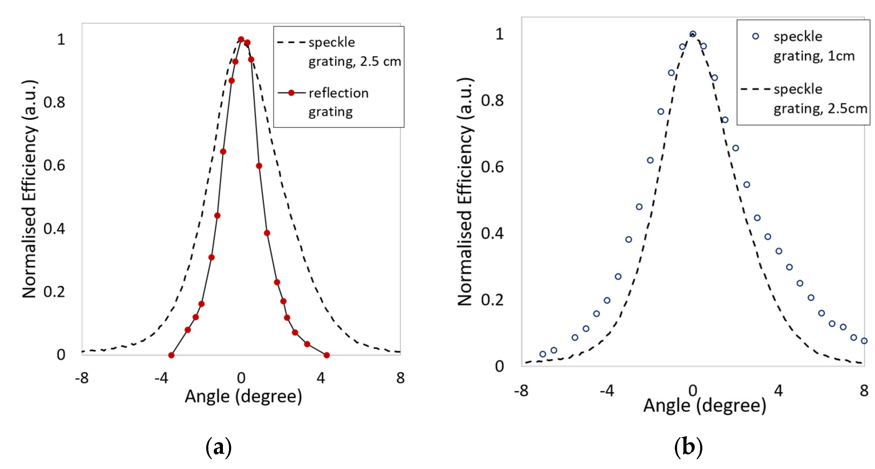 Sensors 23 04275 g009