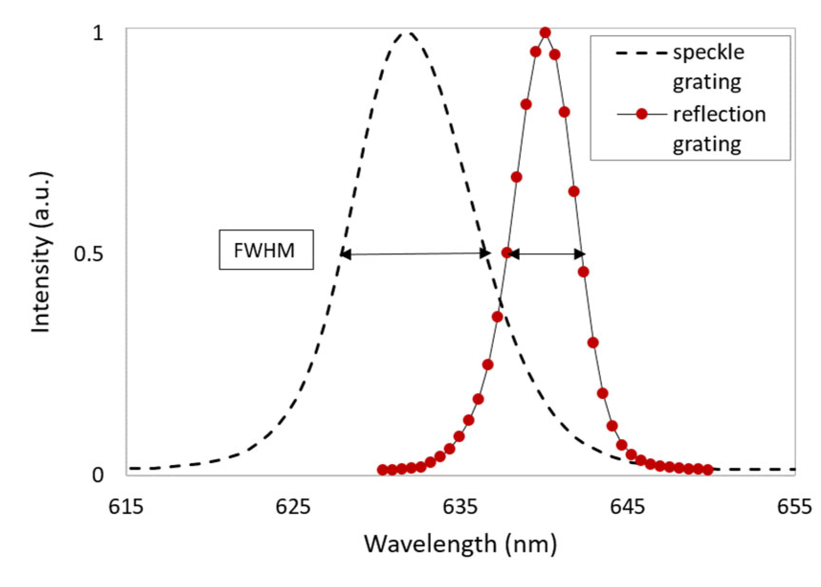 Sensors 23 04275 g011
