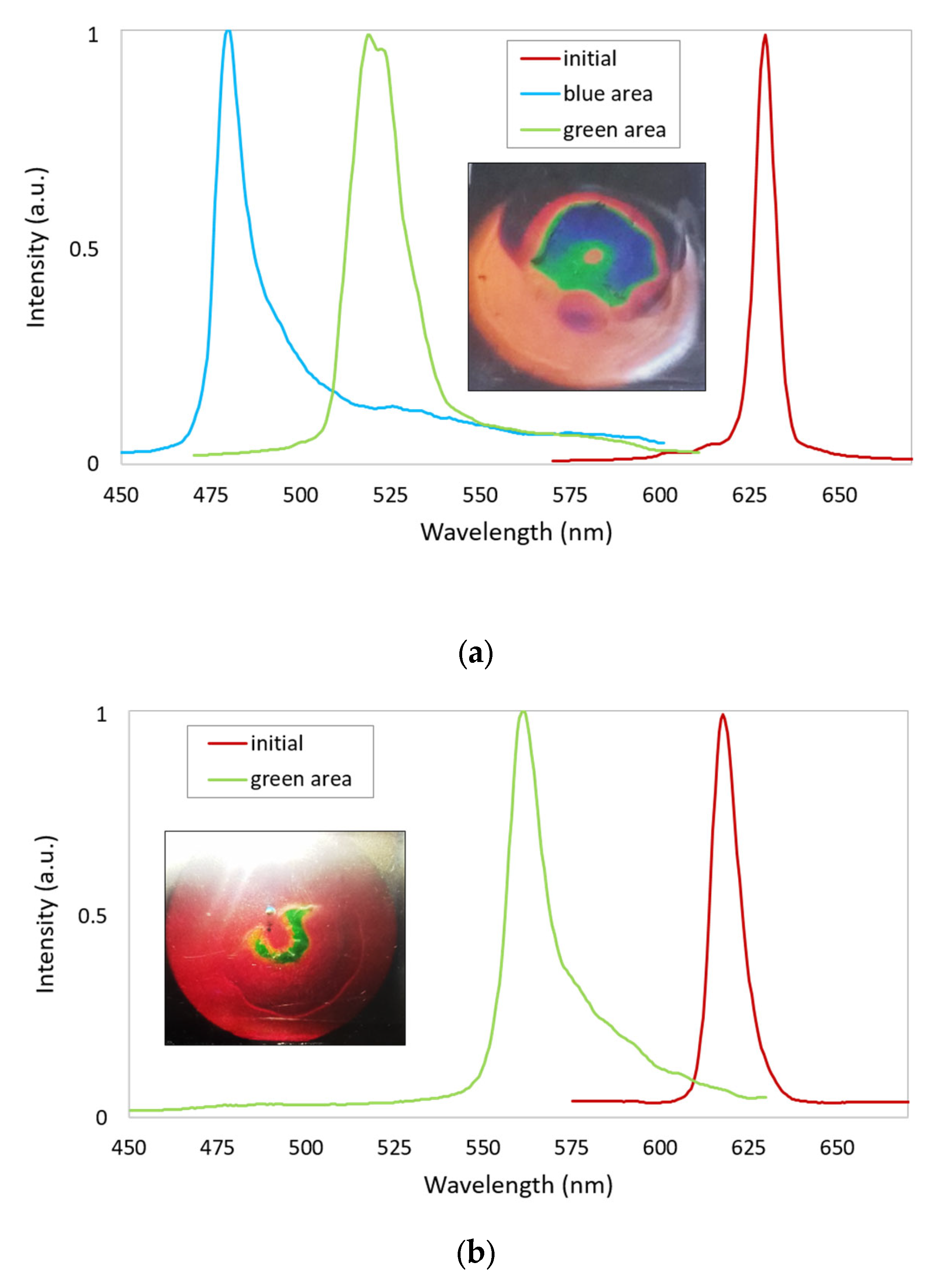 Sensors 23 04275 g012