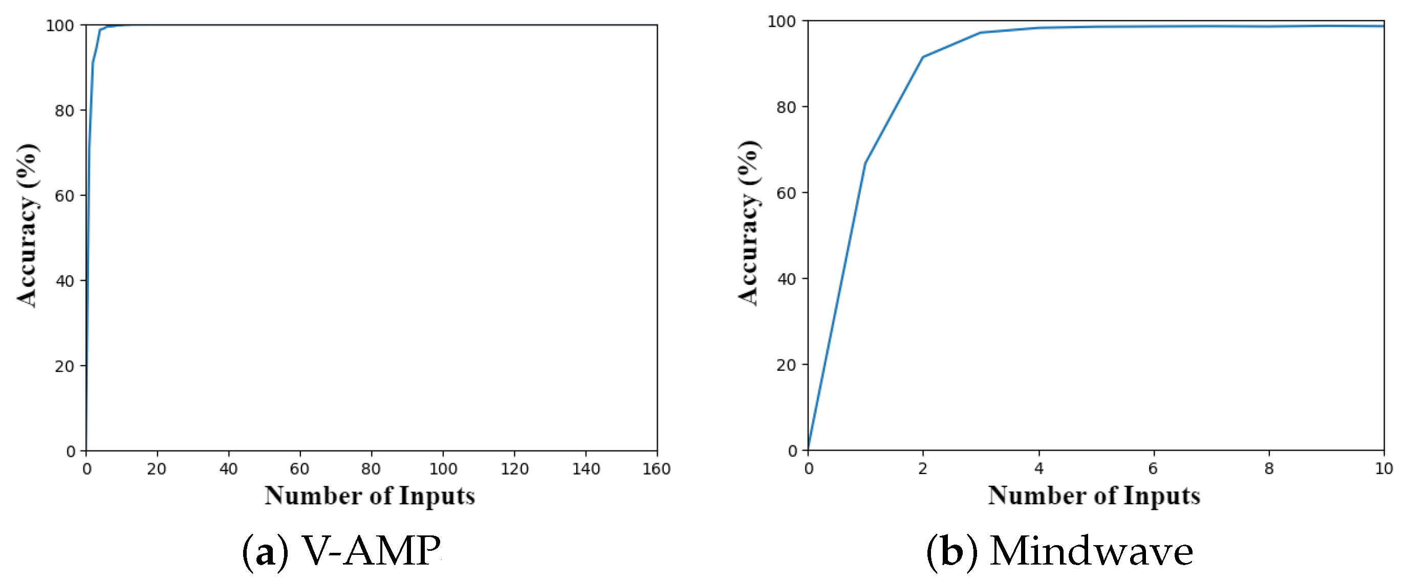 Sensors 23 04277 g015 Sensors 23 04277 g015