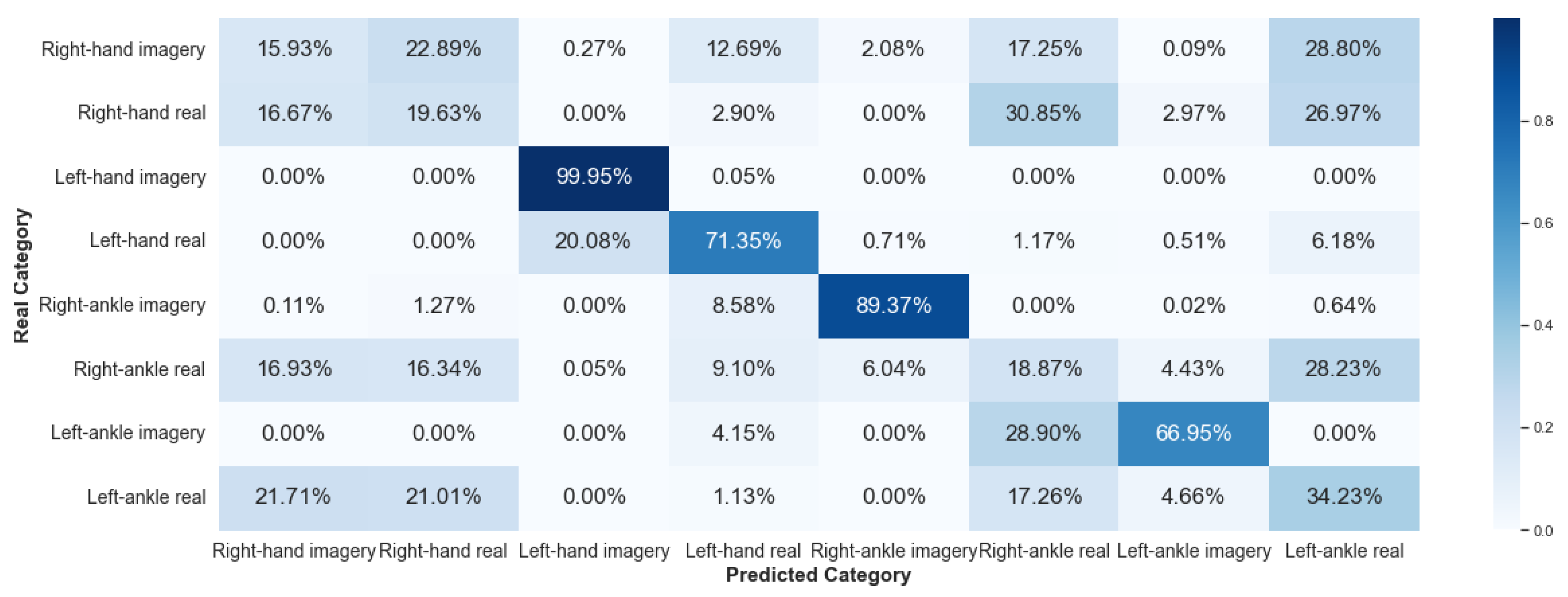Sensors 23 04277 g020 Sensors 23 04277 g020