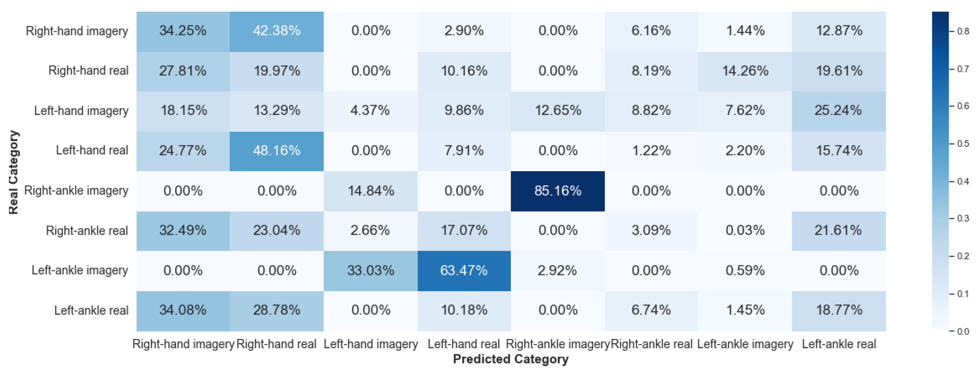 Sensors 23 04277 g021 Sensors 23 04277 g021