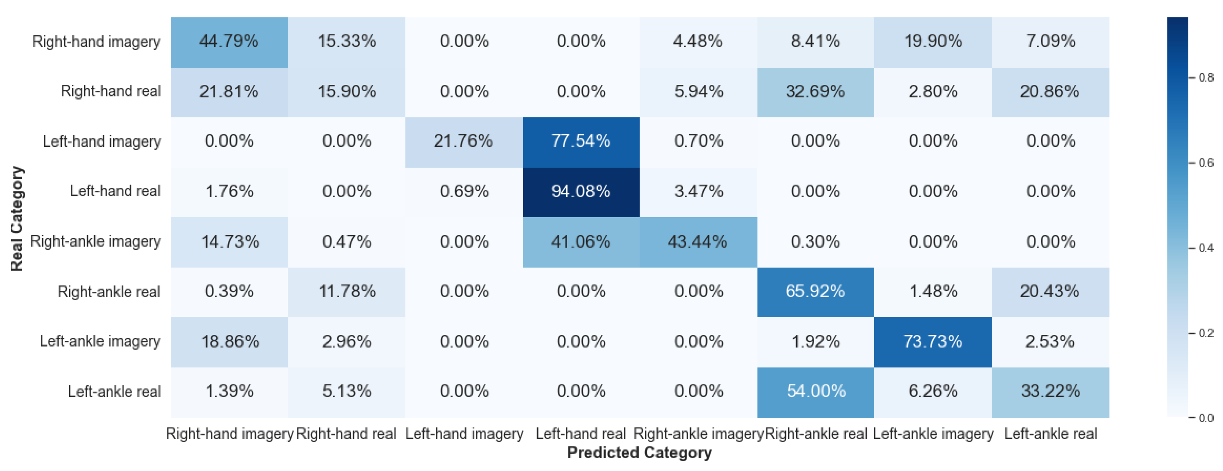 Sensors 23 04277 g022 Sensors 23 04277 g022
