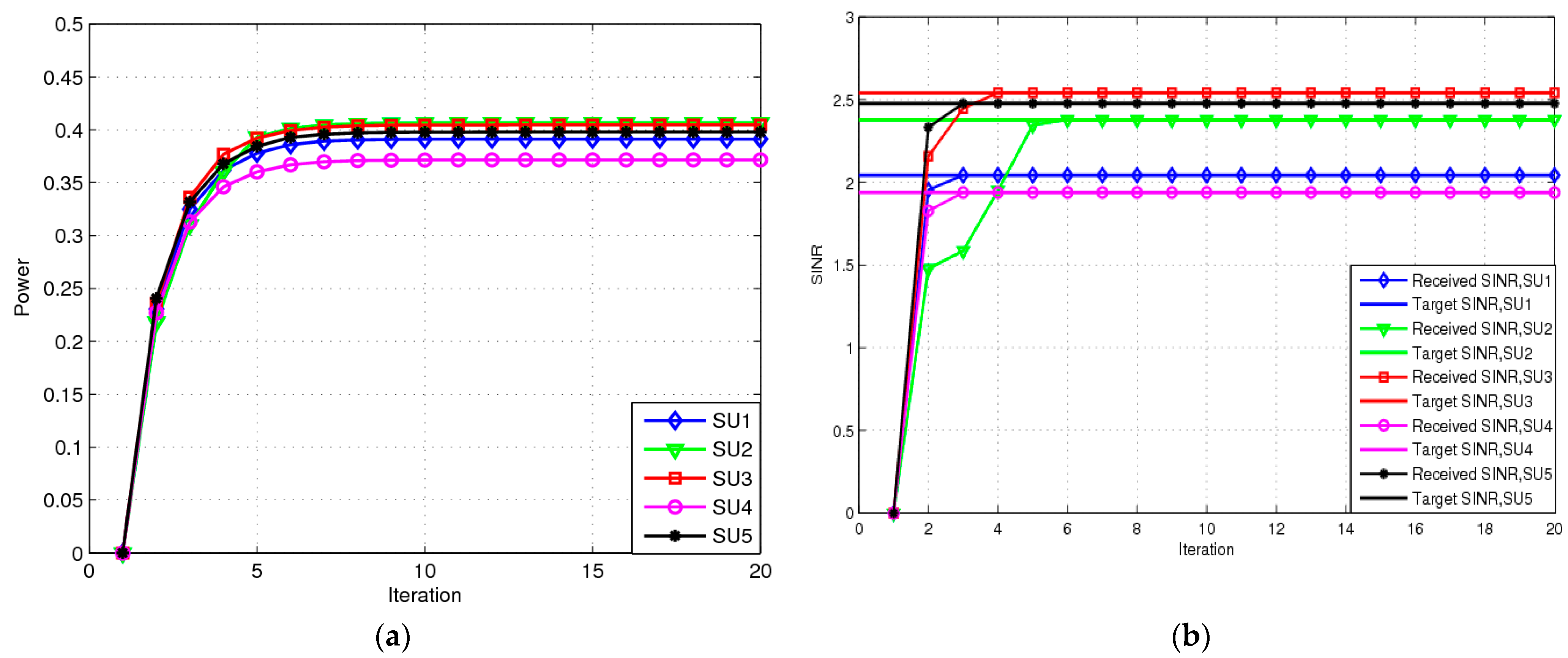 Sensors 23 04279 g003