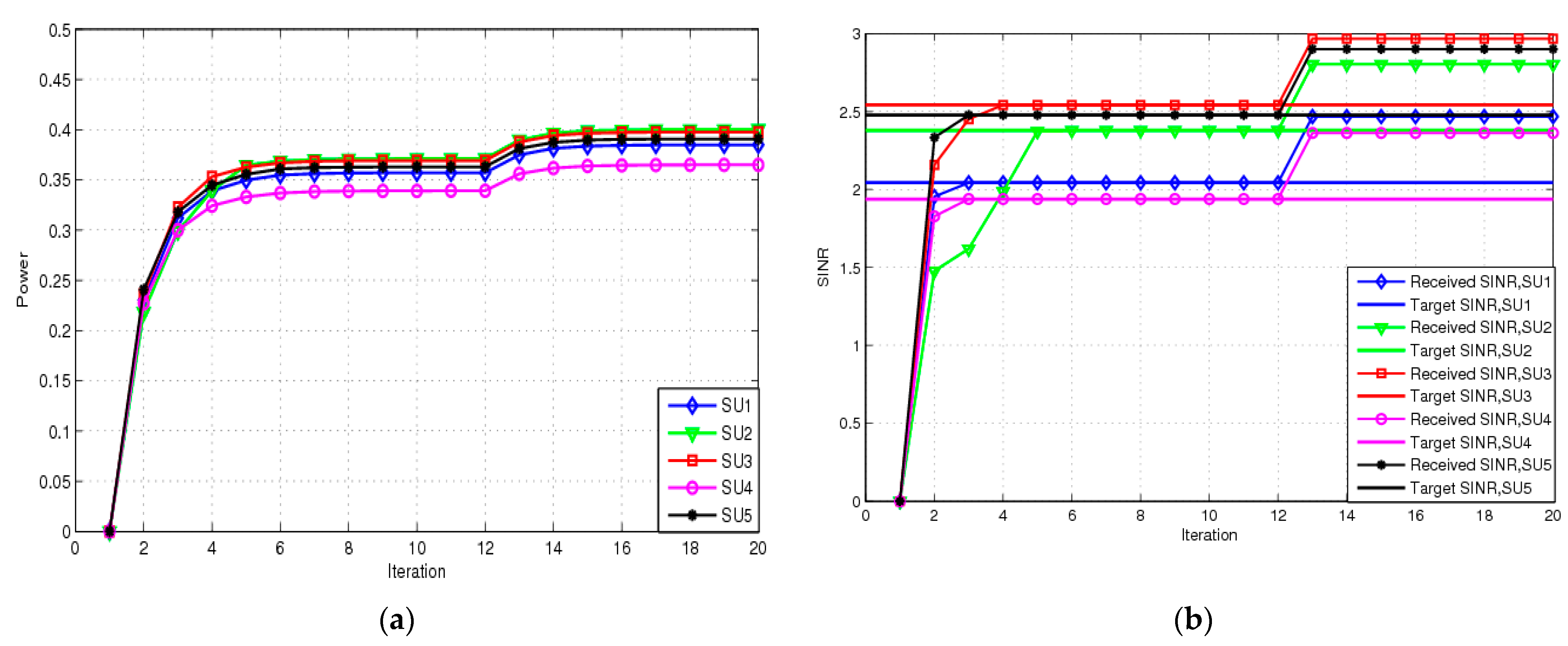 Sensors 23 04279 g004