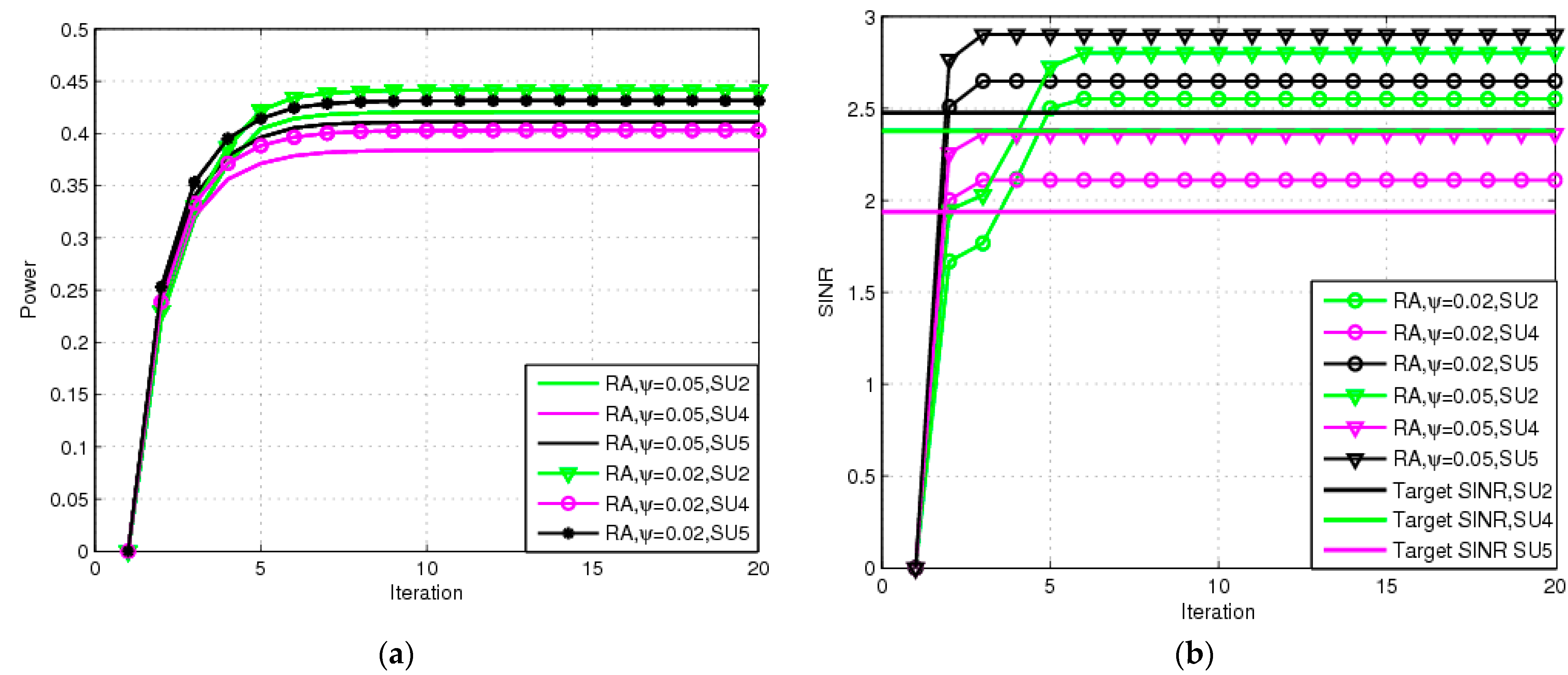 Sensors 23 04279 g006