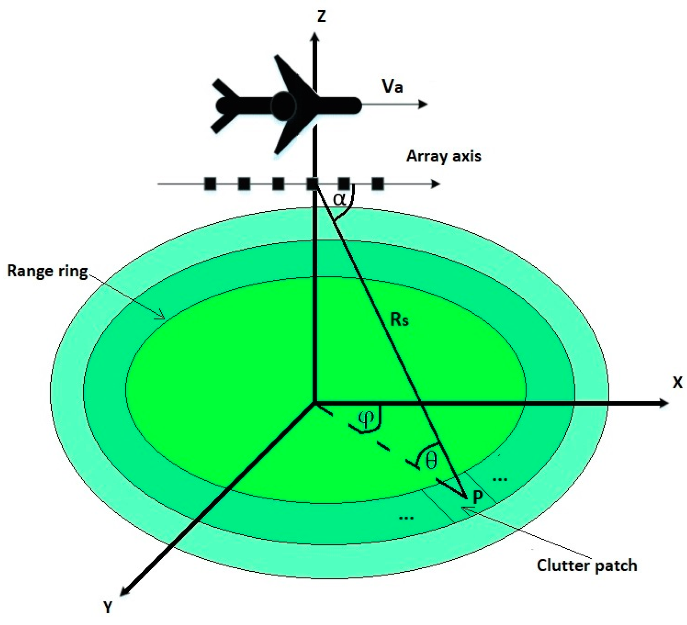 Sensors 23 04280 g002