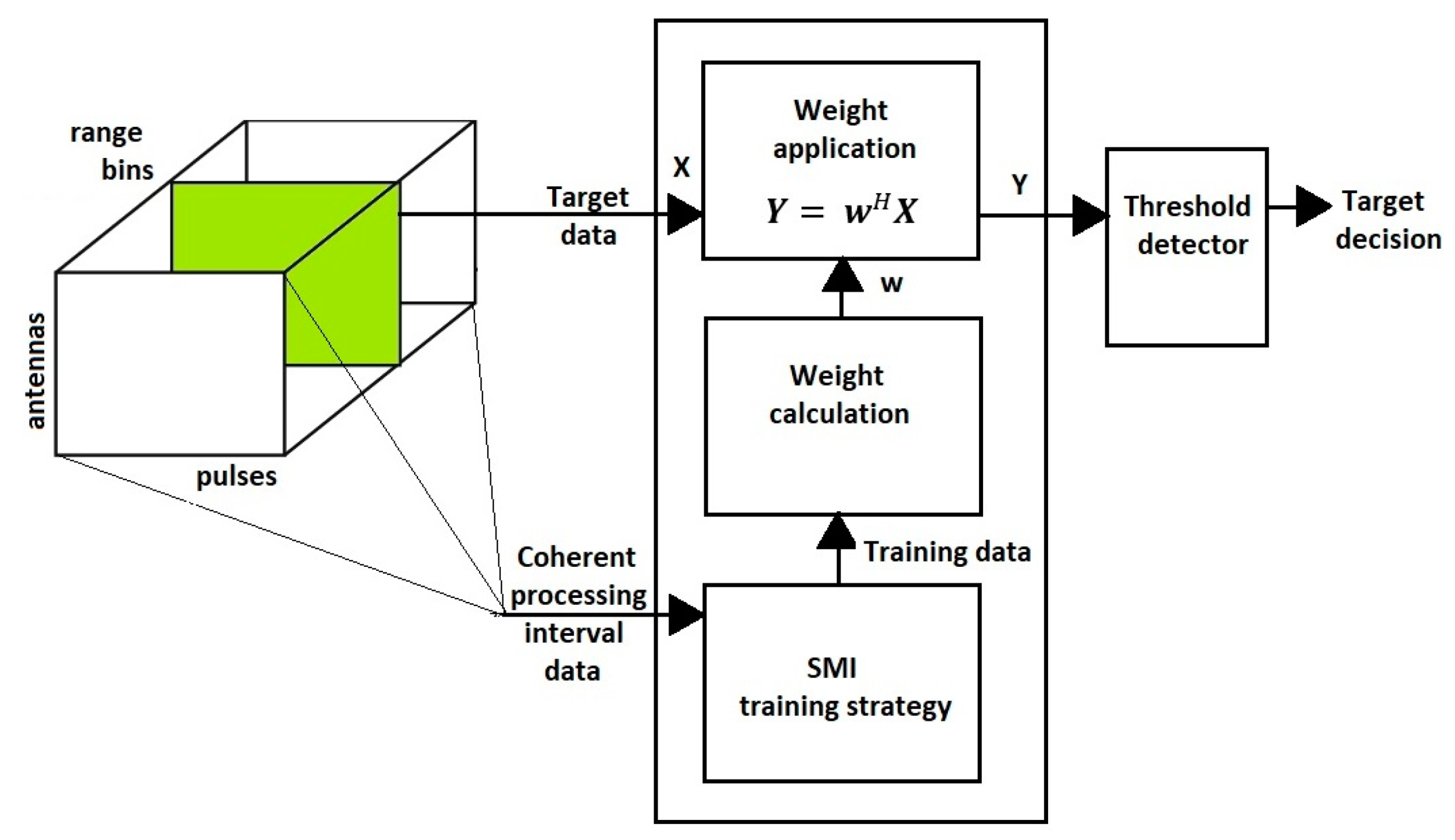 Sensors 23 04280 g003