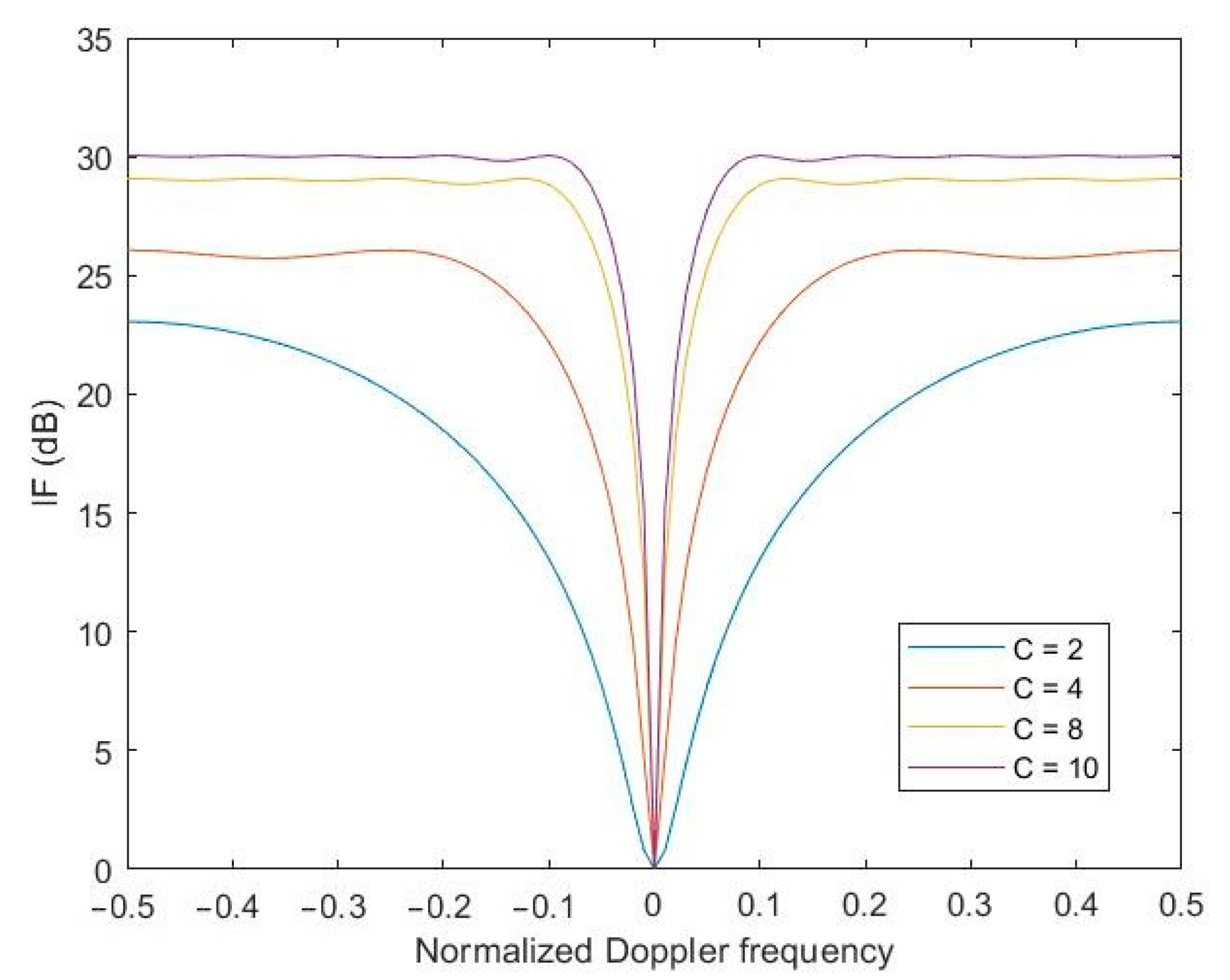 Sensors 23 04280 g006