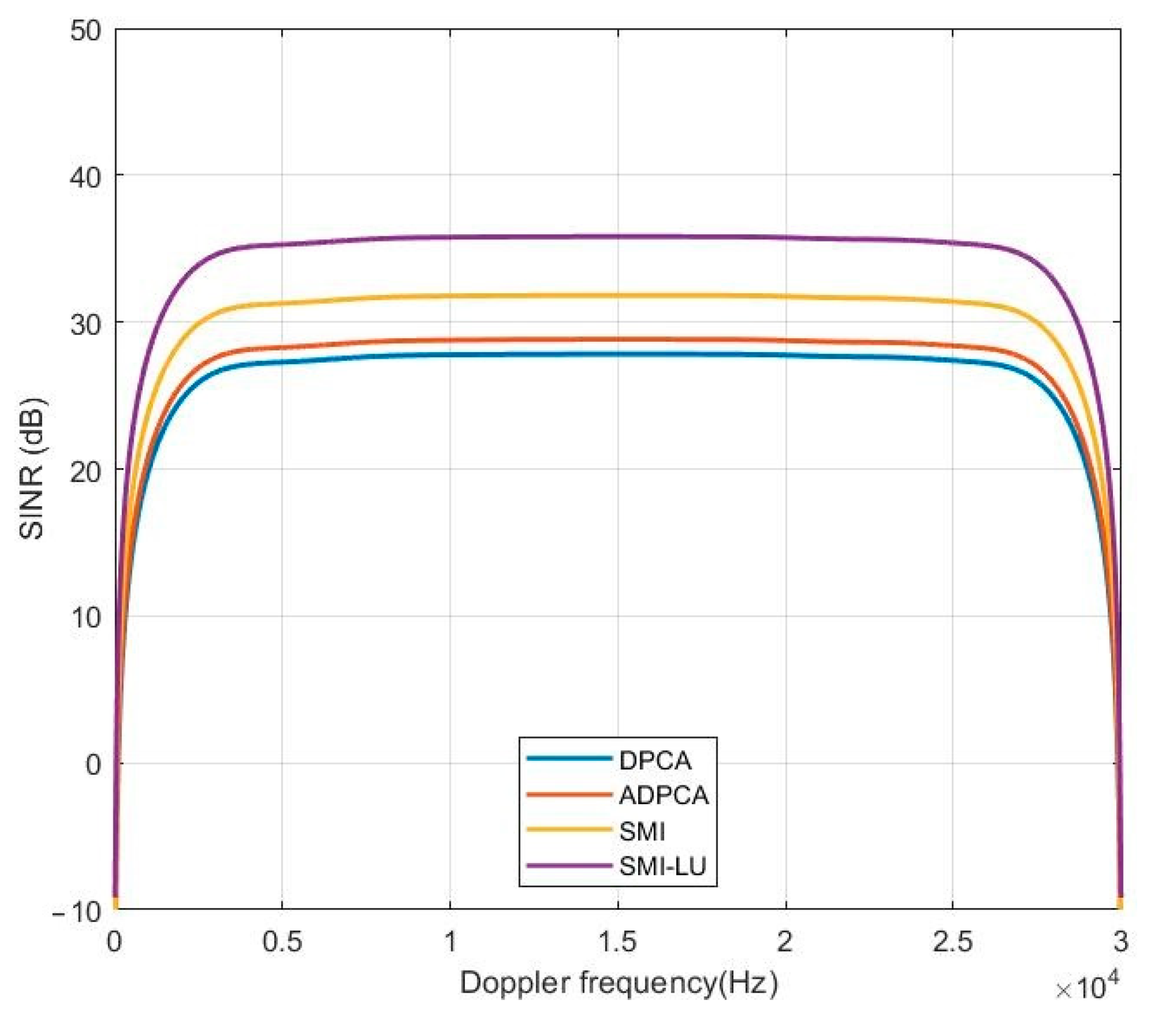 Sensors 23 04280 g008