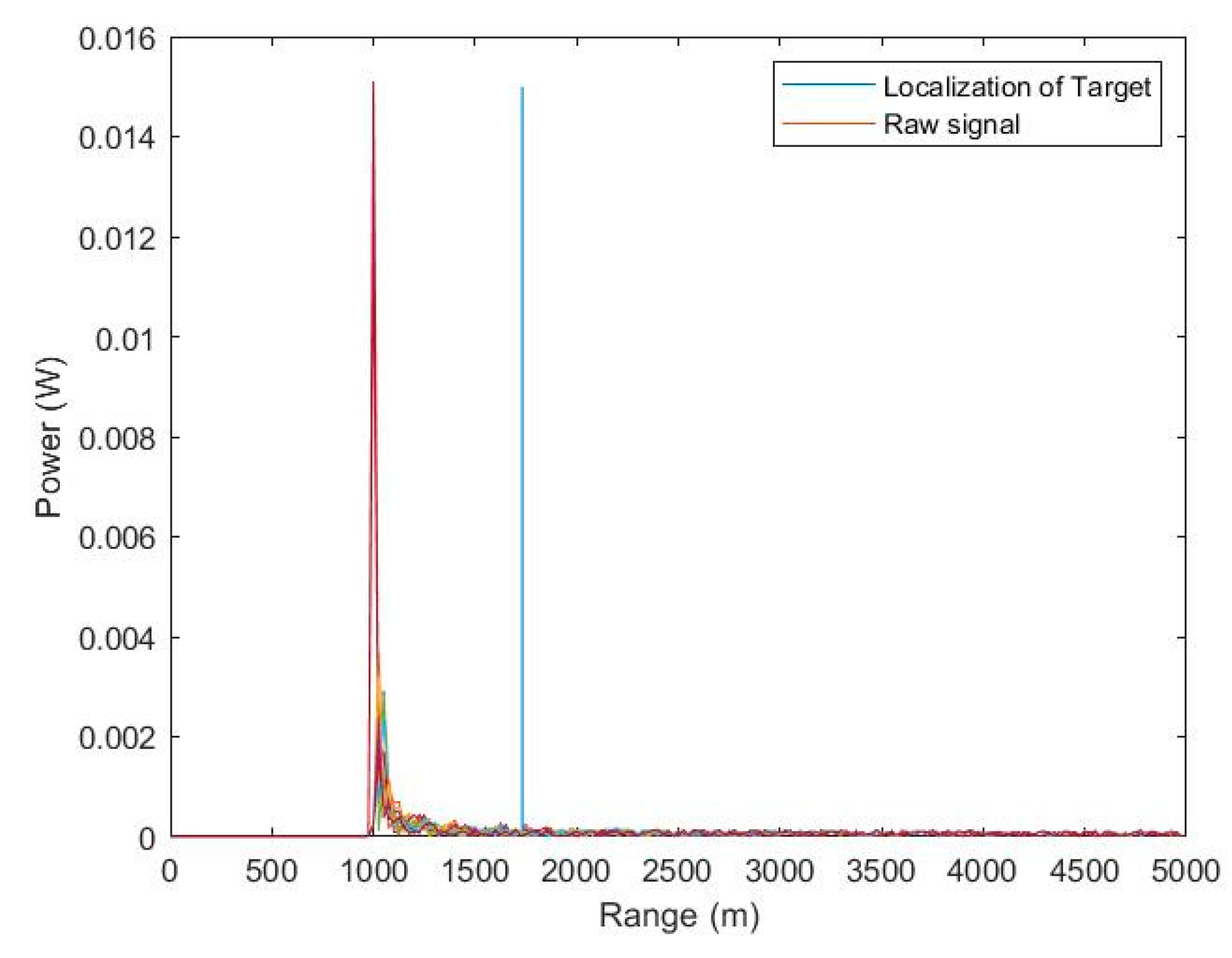 Sensors 23 04280 g009