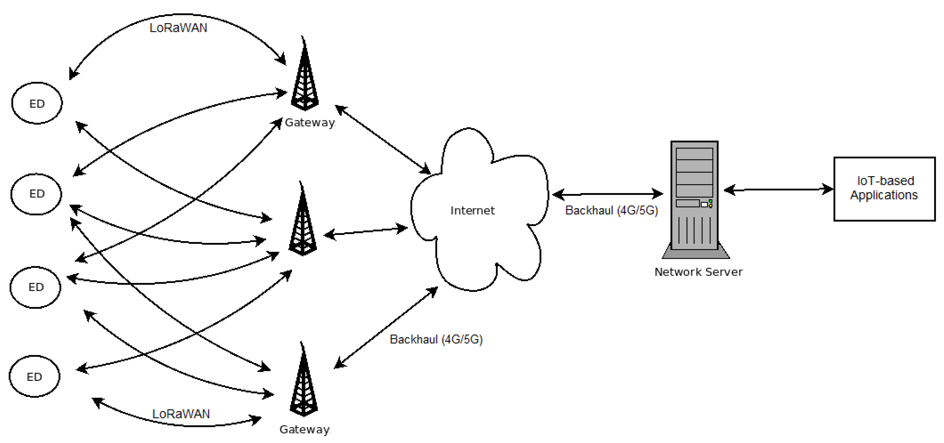 Sensors 23 04281 g001