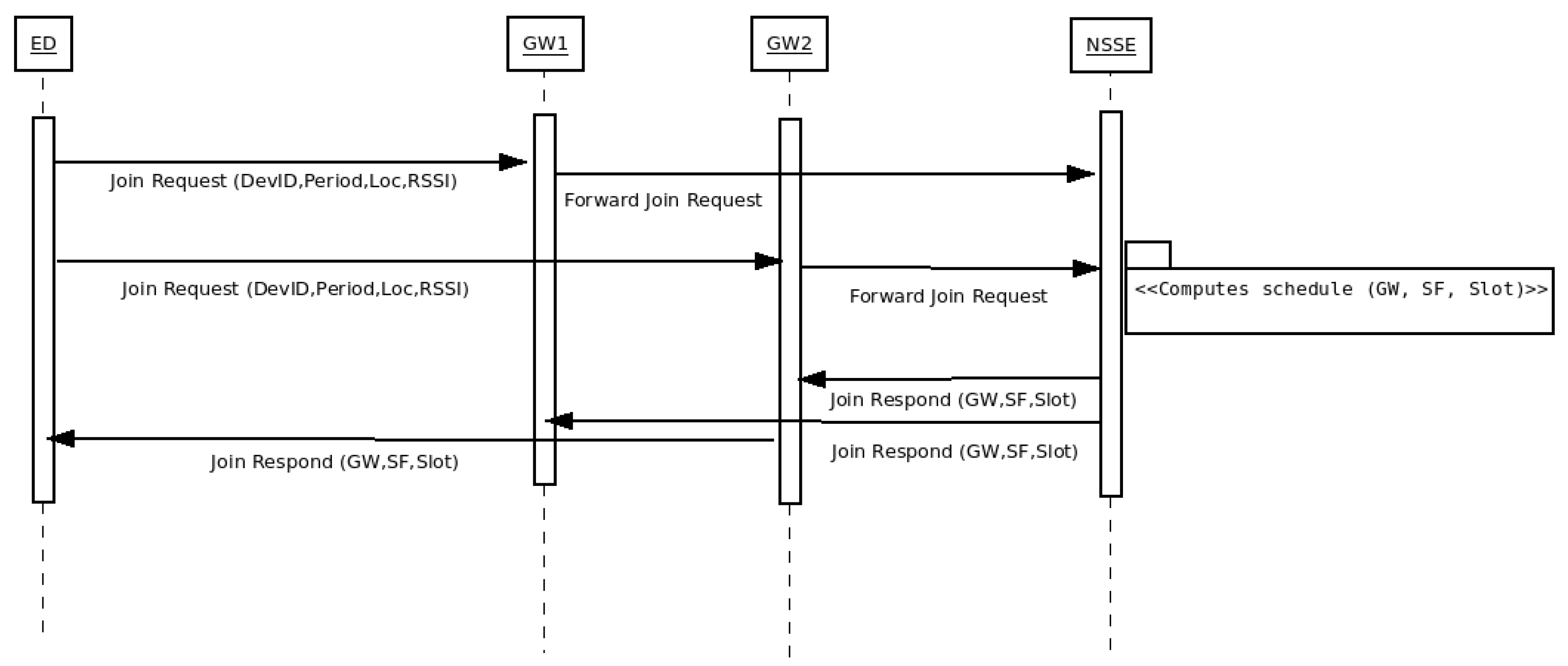 Sensors 23 04281 g002