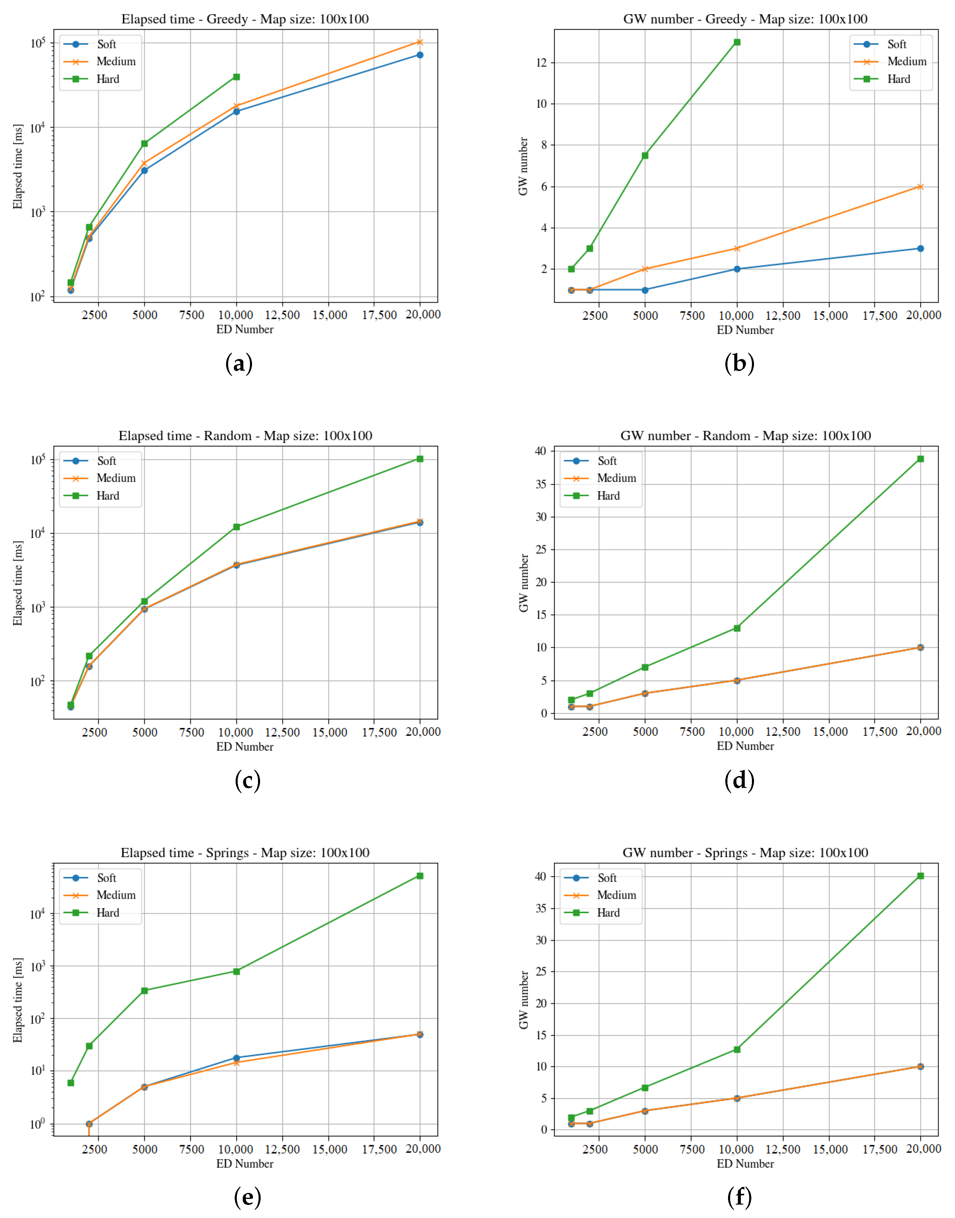 Sensors 23 04281 g004