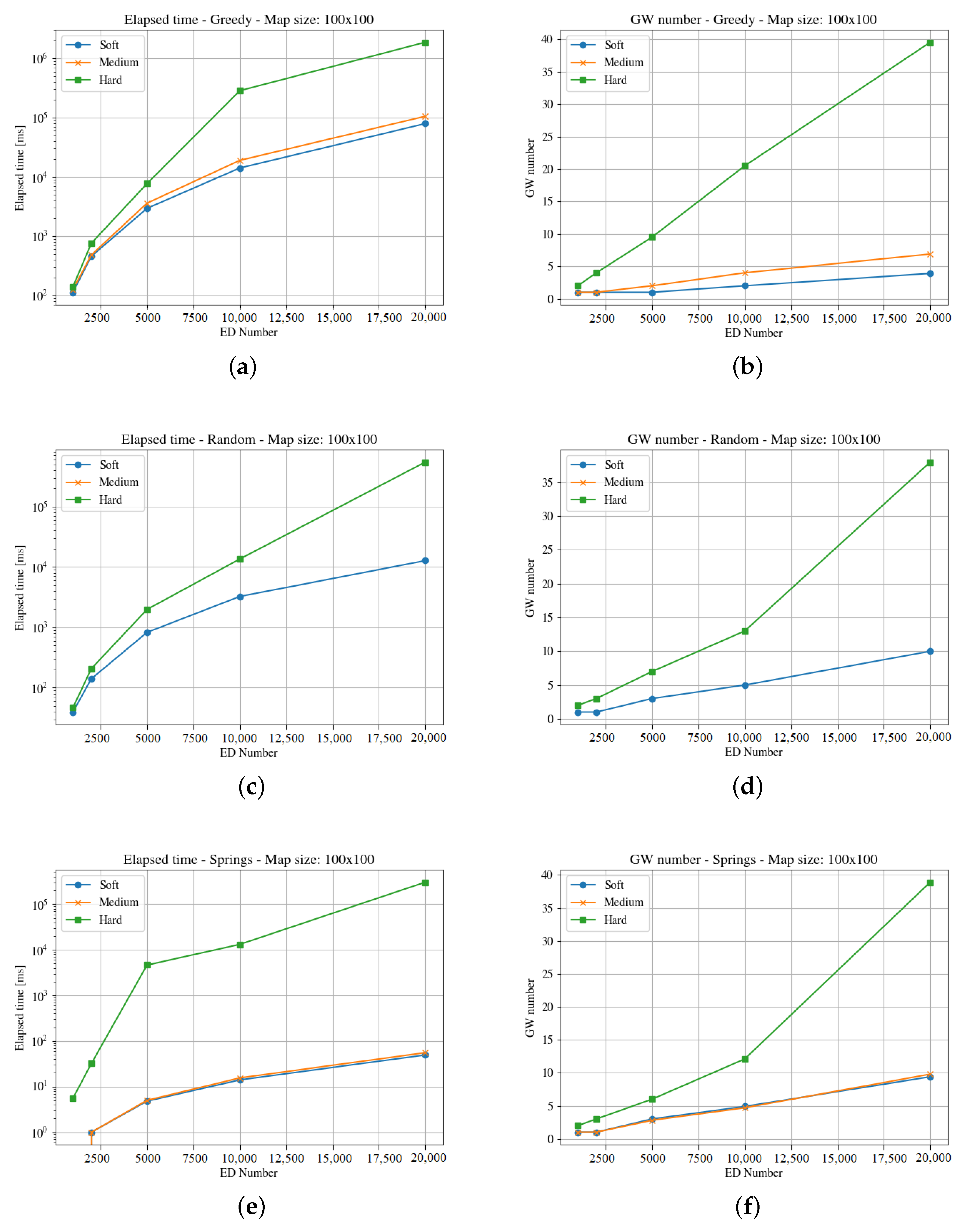 Sensors 23 04281 g005