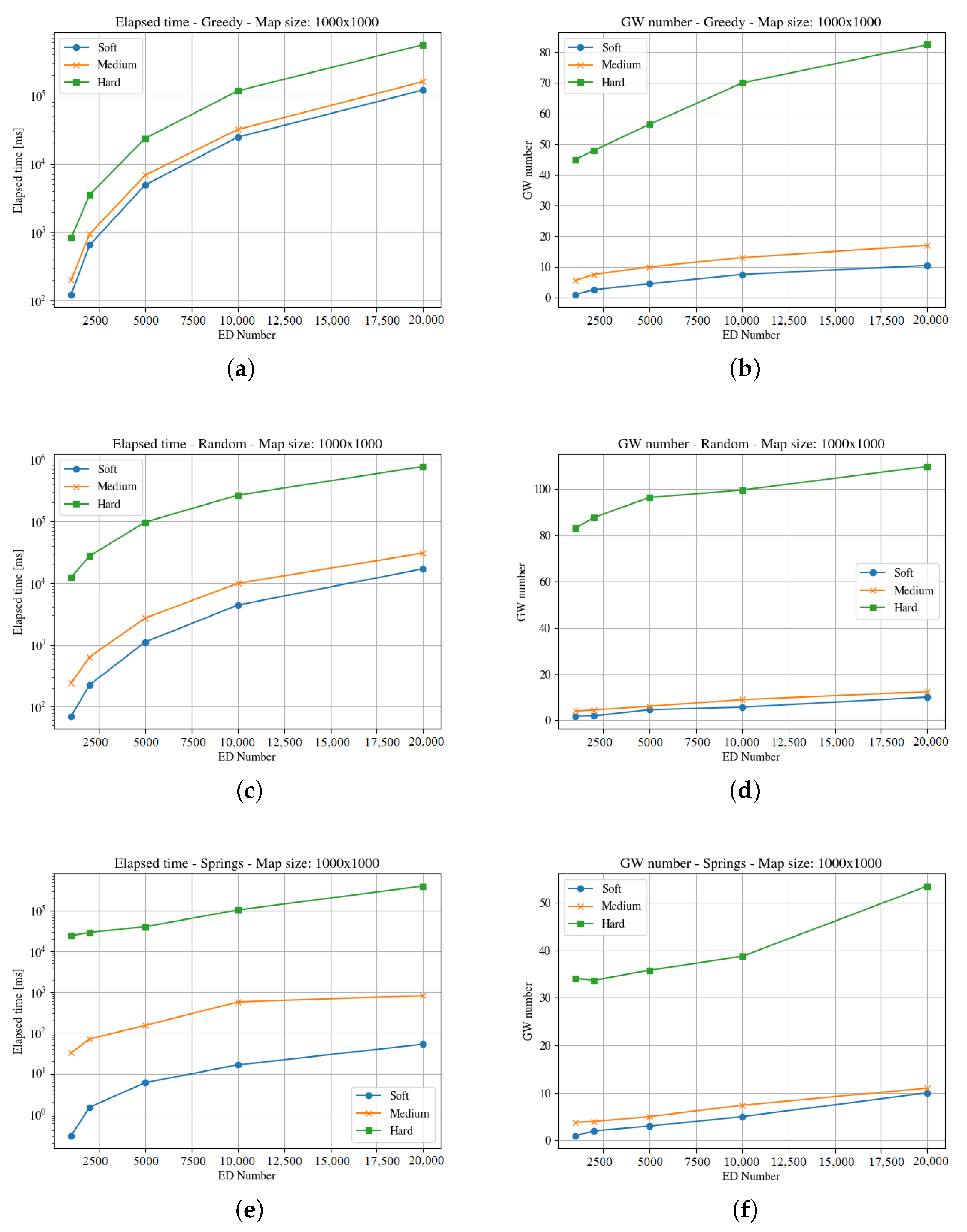 Sensors 23 04281 g006
