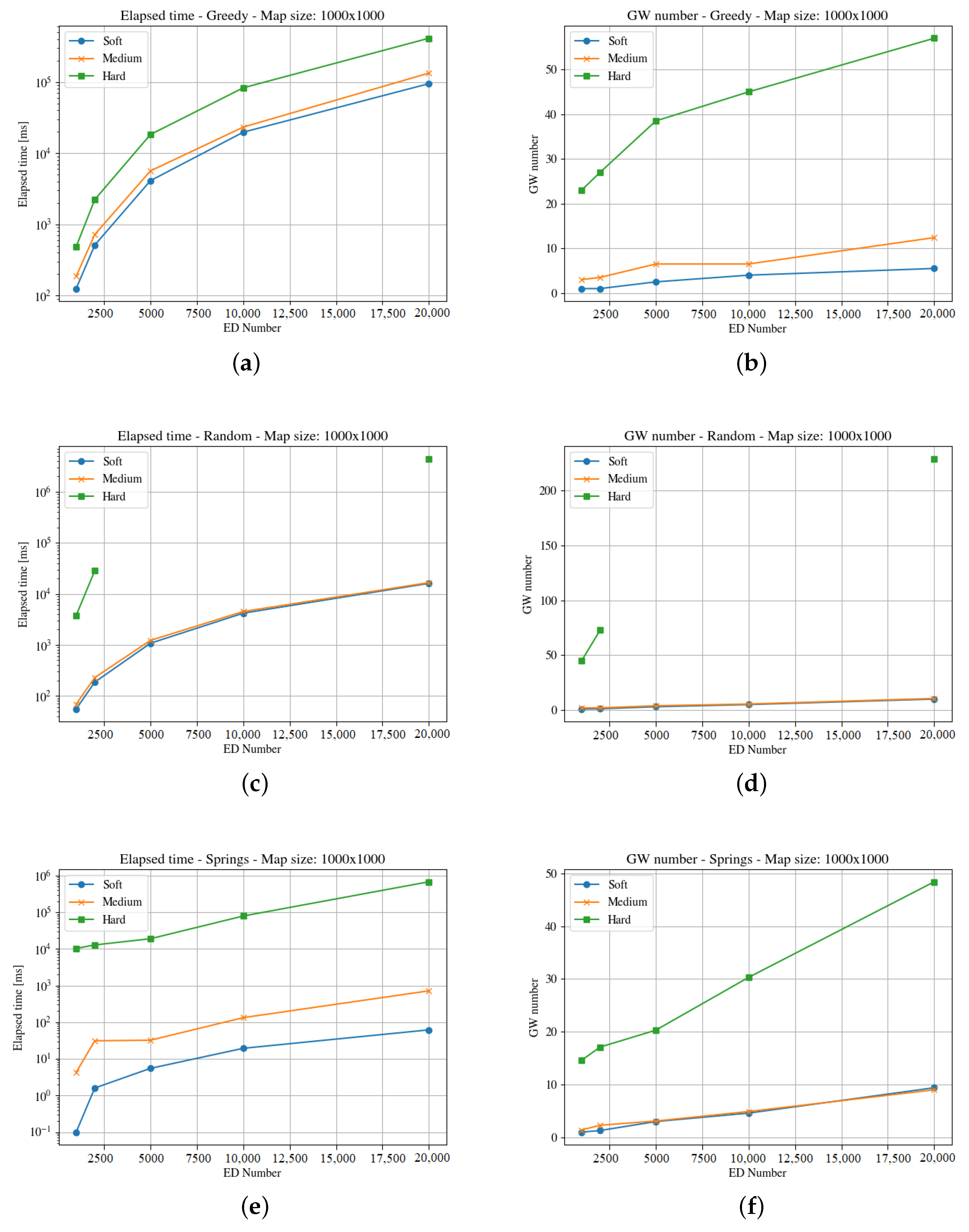 Sensors 23 04281 g007