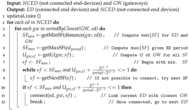 Sensors 23 04281 i002