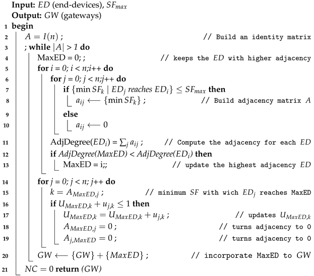 Sensors 23 04281 i003