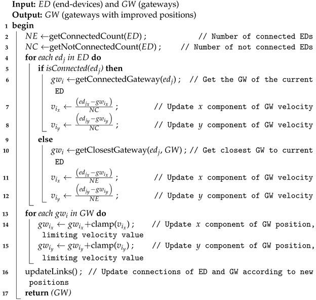 Sensors 23 04281 i005