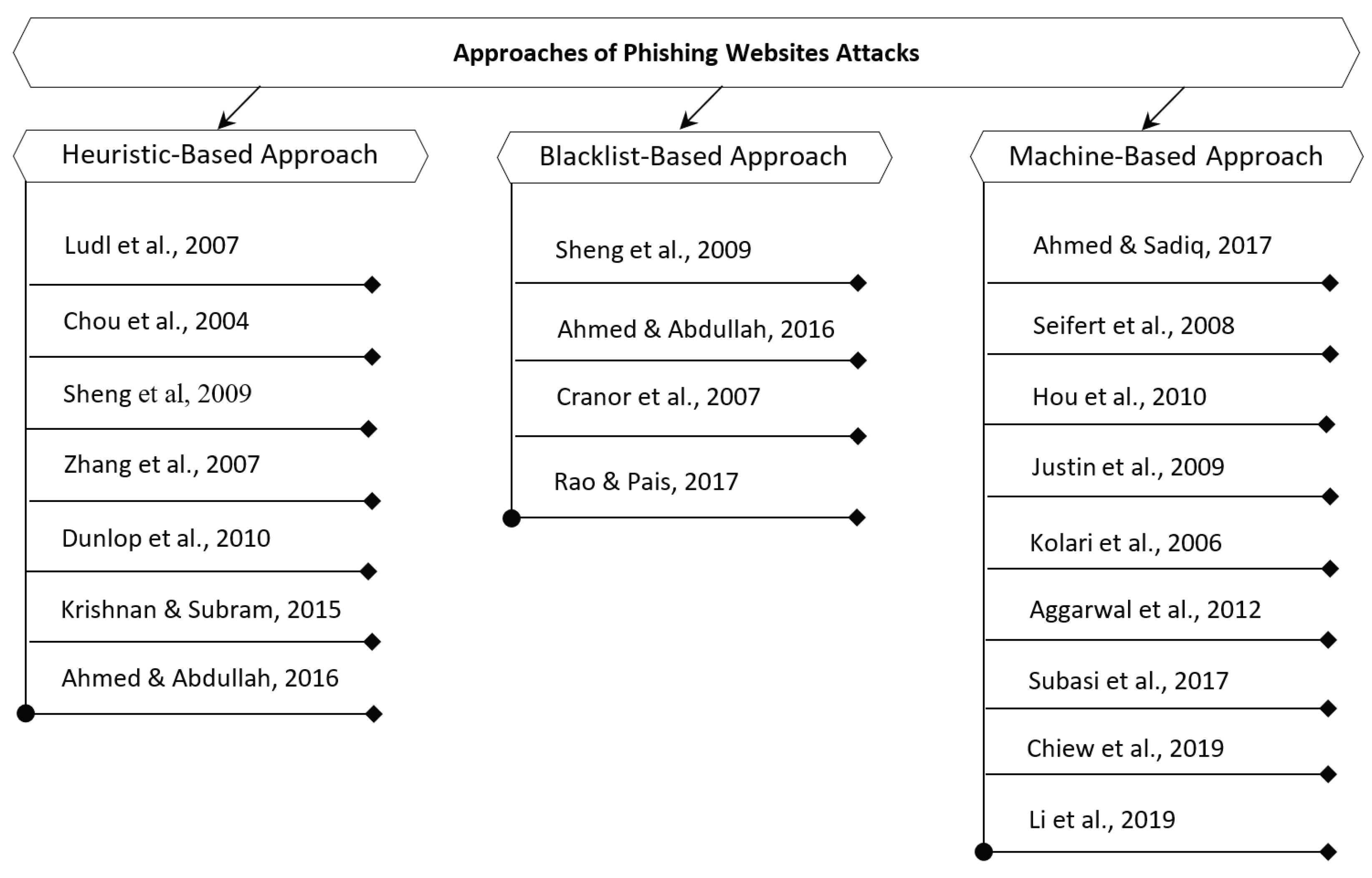 Sensors 23 04284 g003