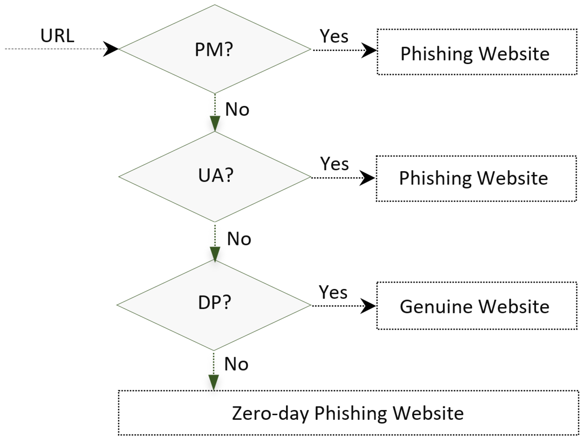 Sensors 23 04284 g004