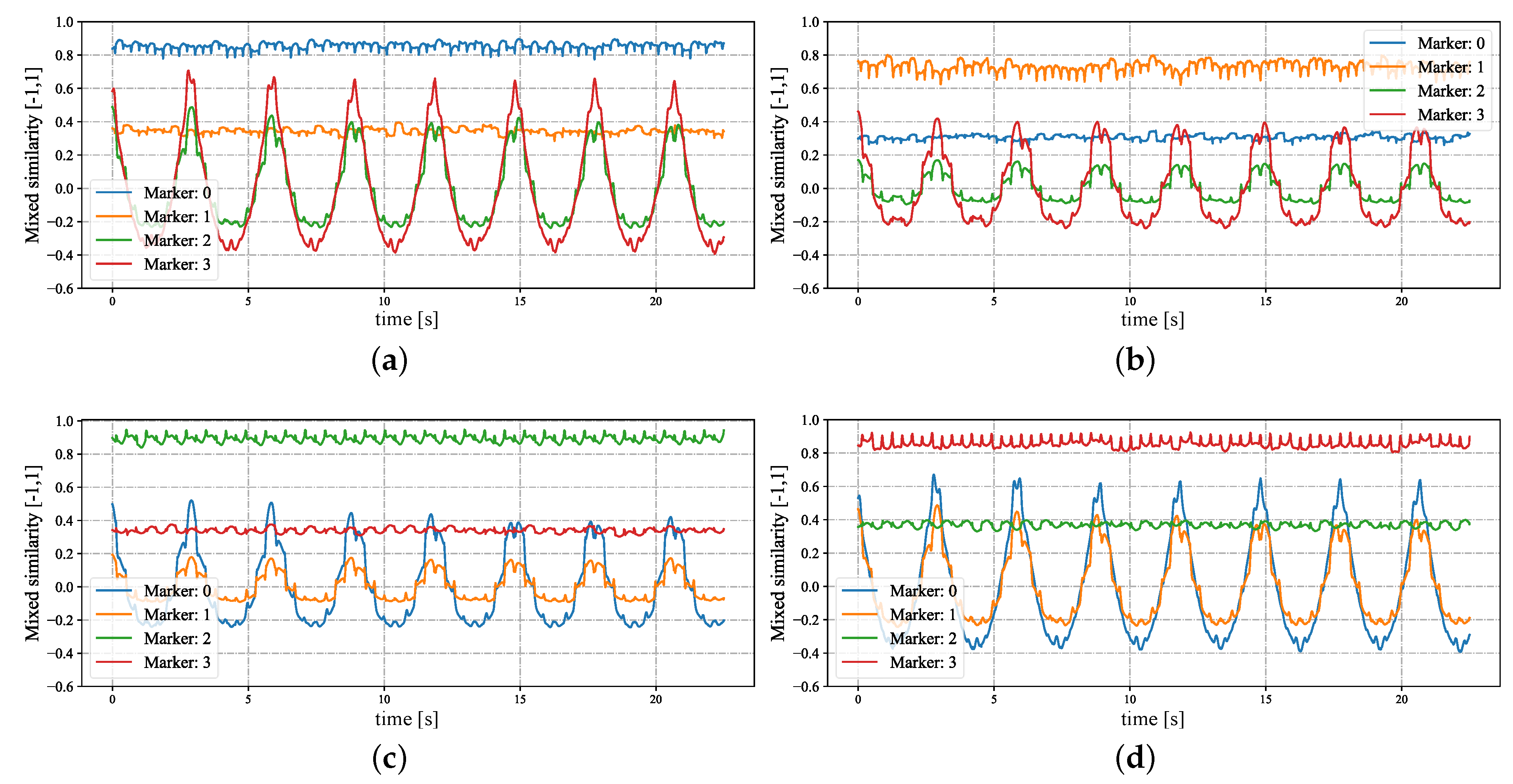 Sensors 23 04285 g007 Sensors 23 04285 g007