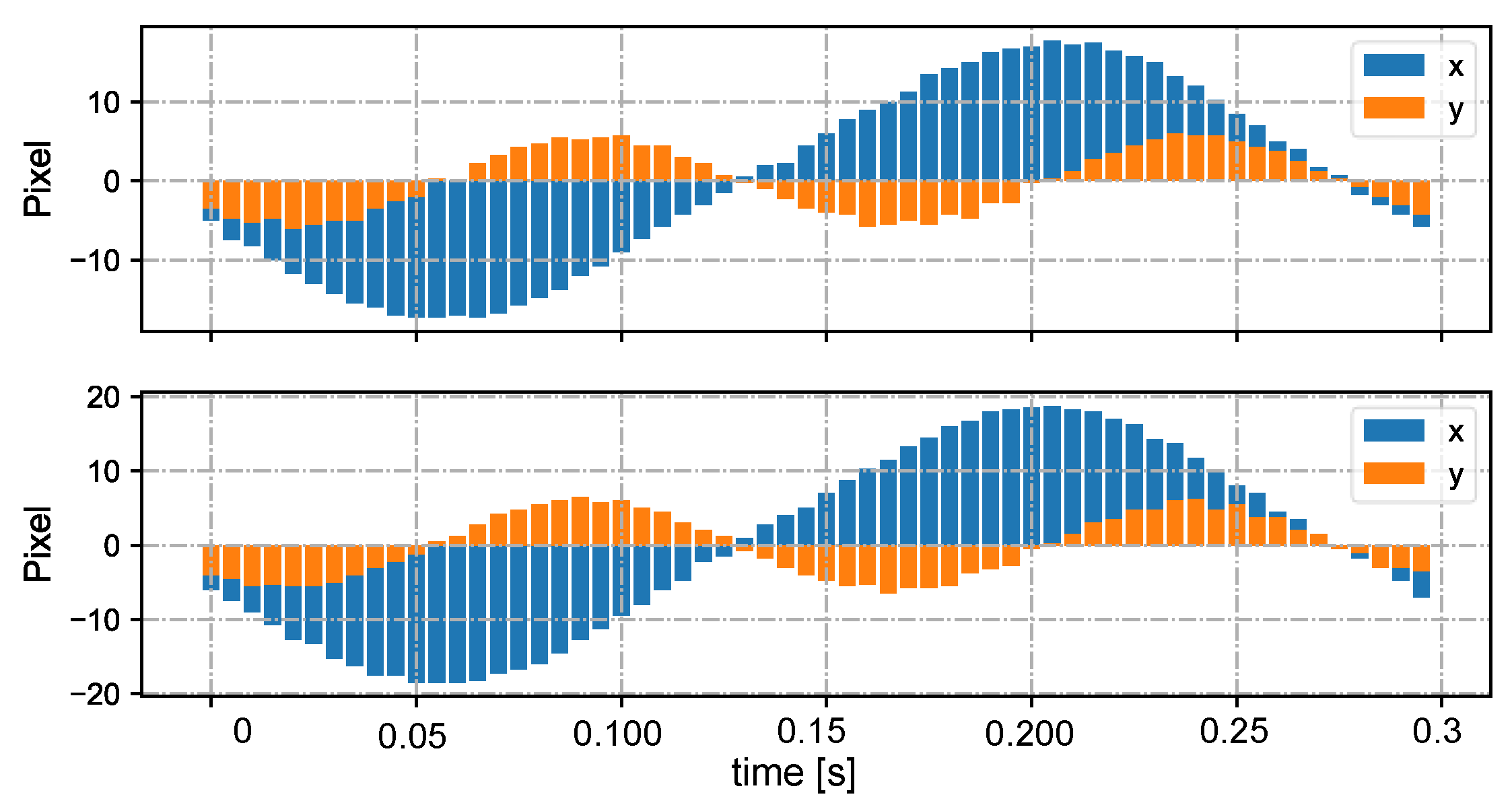 Sensors 23 04285 g010 Sensors 23 04285 g010