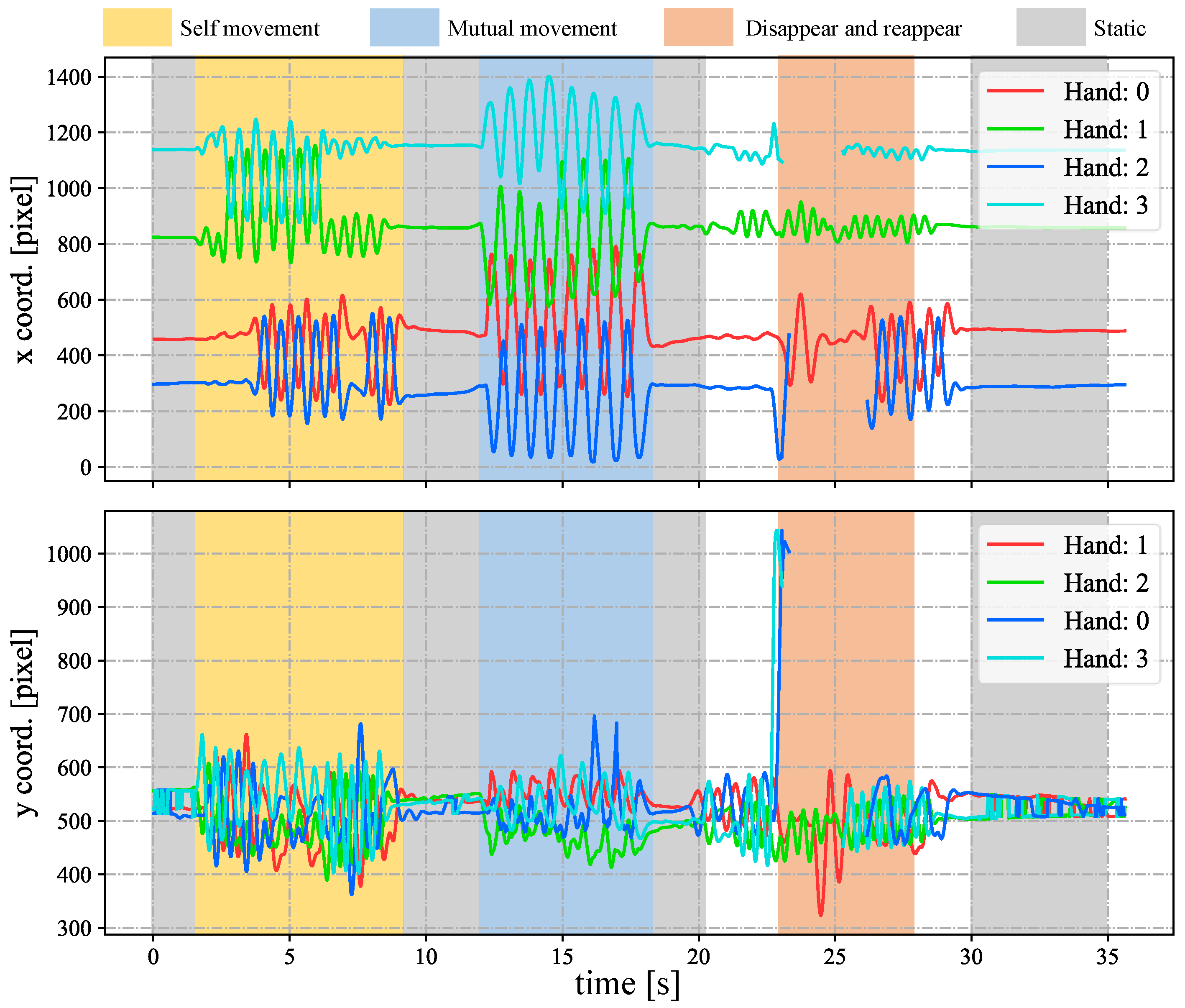 Sensors 23 04285 g013 Sensors 23 04285 g013