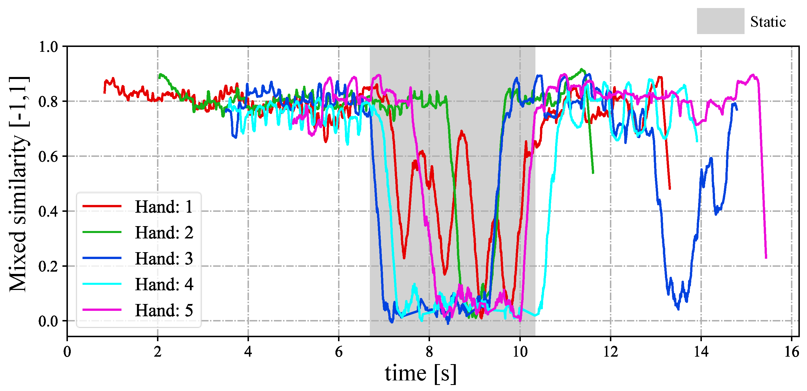 Sensors 23 04285 g020 Sensors 23 04285 g020