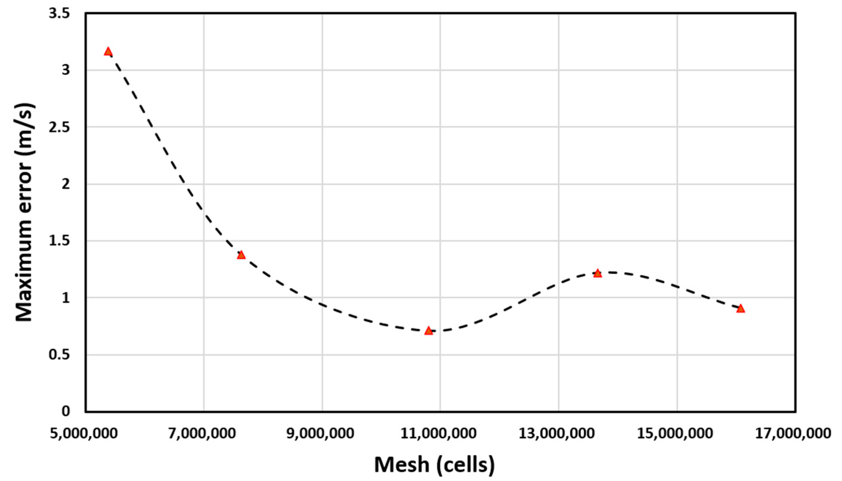 Sensors 23 04288 g006 Sensors 23 04288 g006