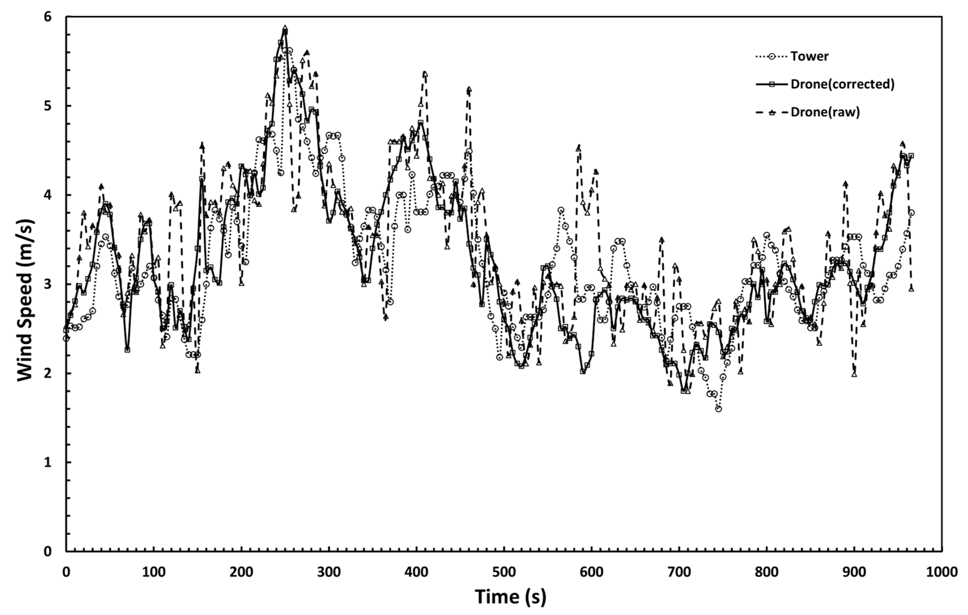 Sensors 23 04288 g014 Sensors 23 04288 g014