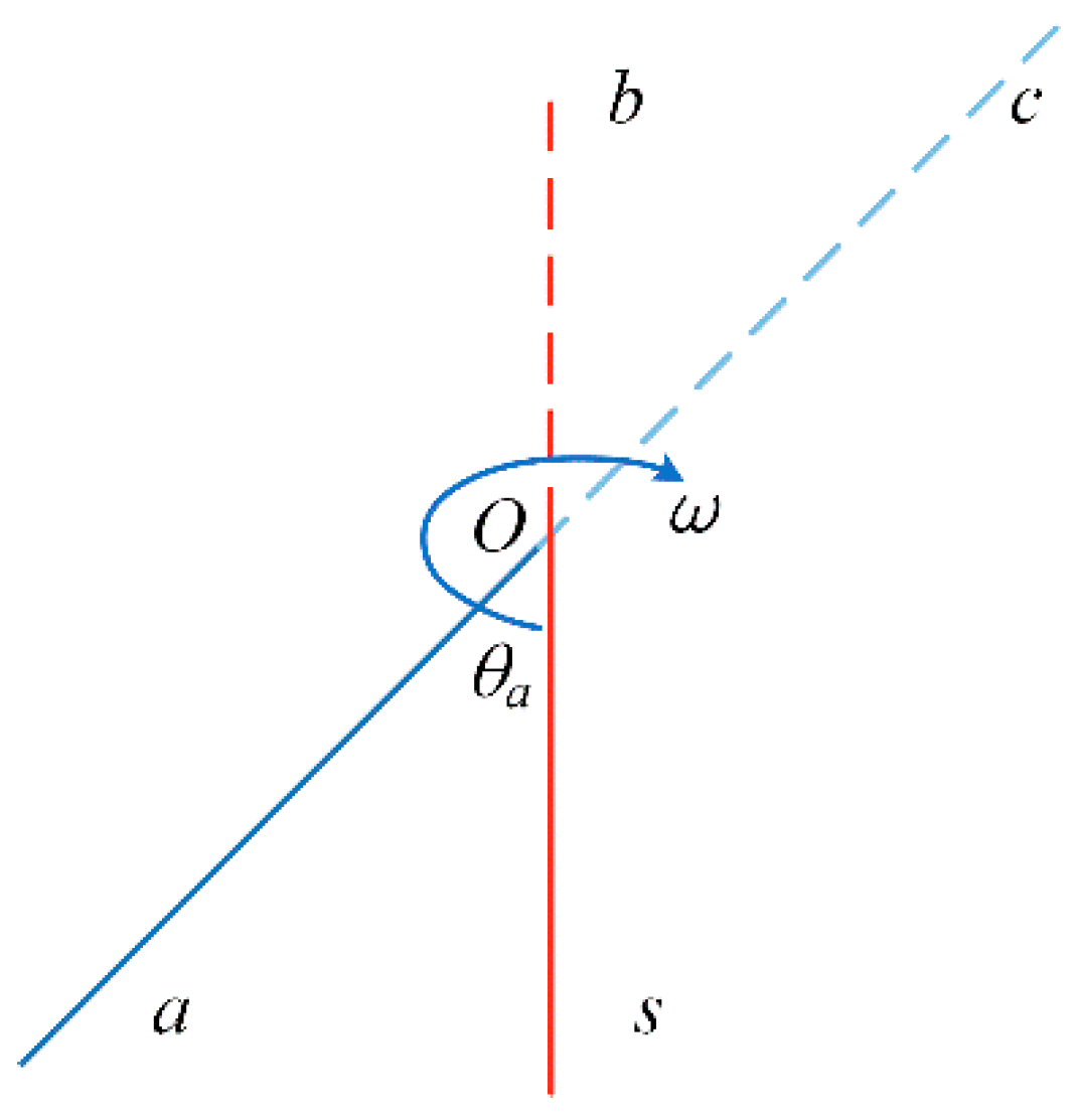 Sensors 23 04290 g002 Sensors 23 04290 g002