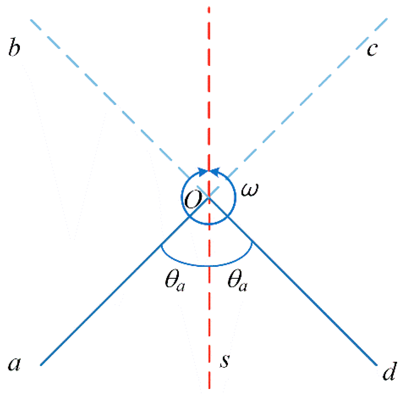 Sensors 23 04290 g003 Sensors 23 04290 g003