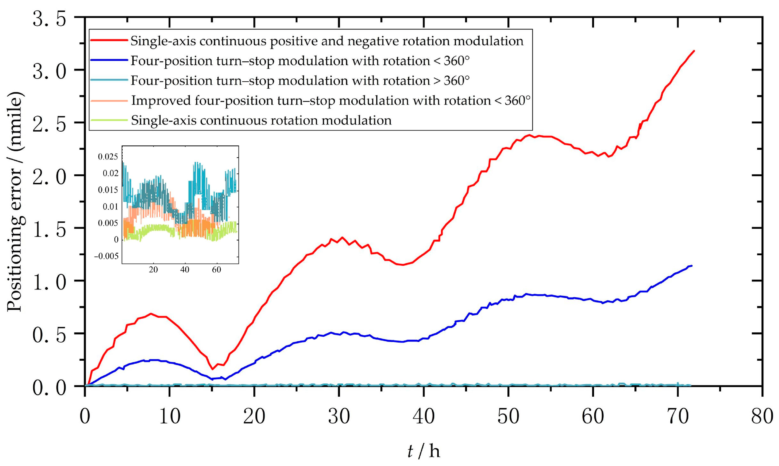 Sensors 23 04290 g006 Sensors 23 04290 g006