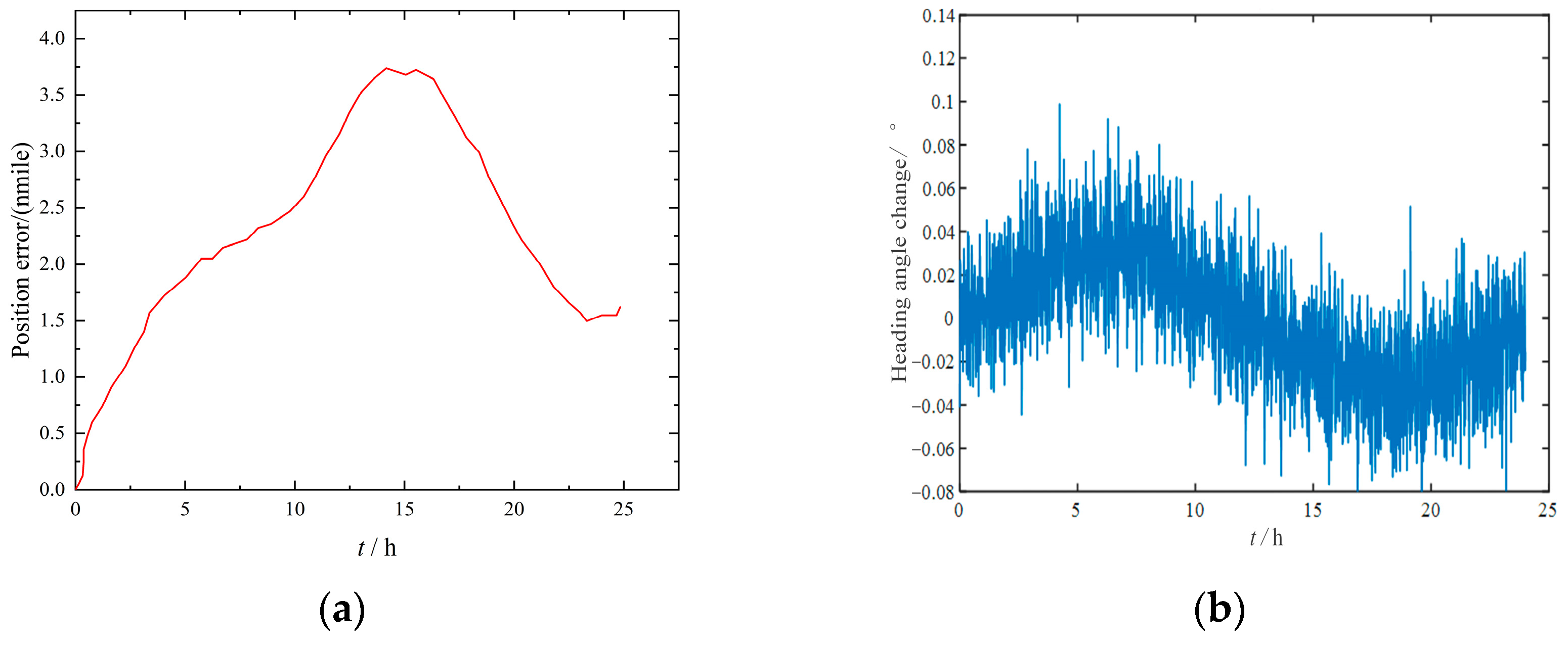 Sensors 23 04290 g009 Sensors 23 04290 g009