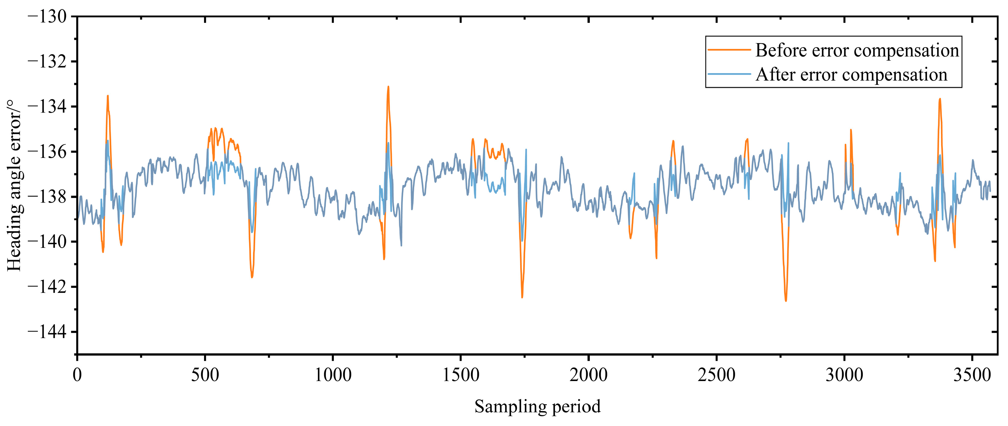 Sensors 23 04290 g012 Sensors 23 04290 g012