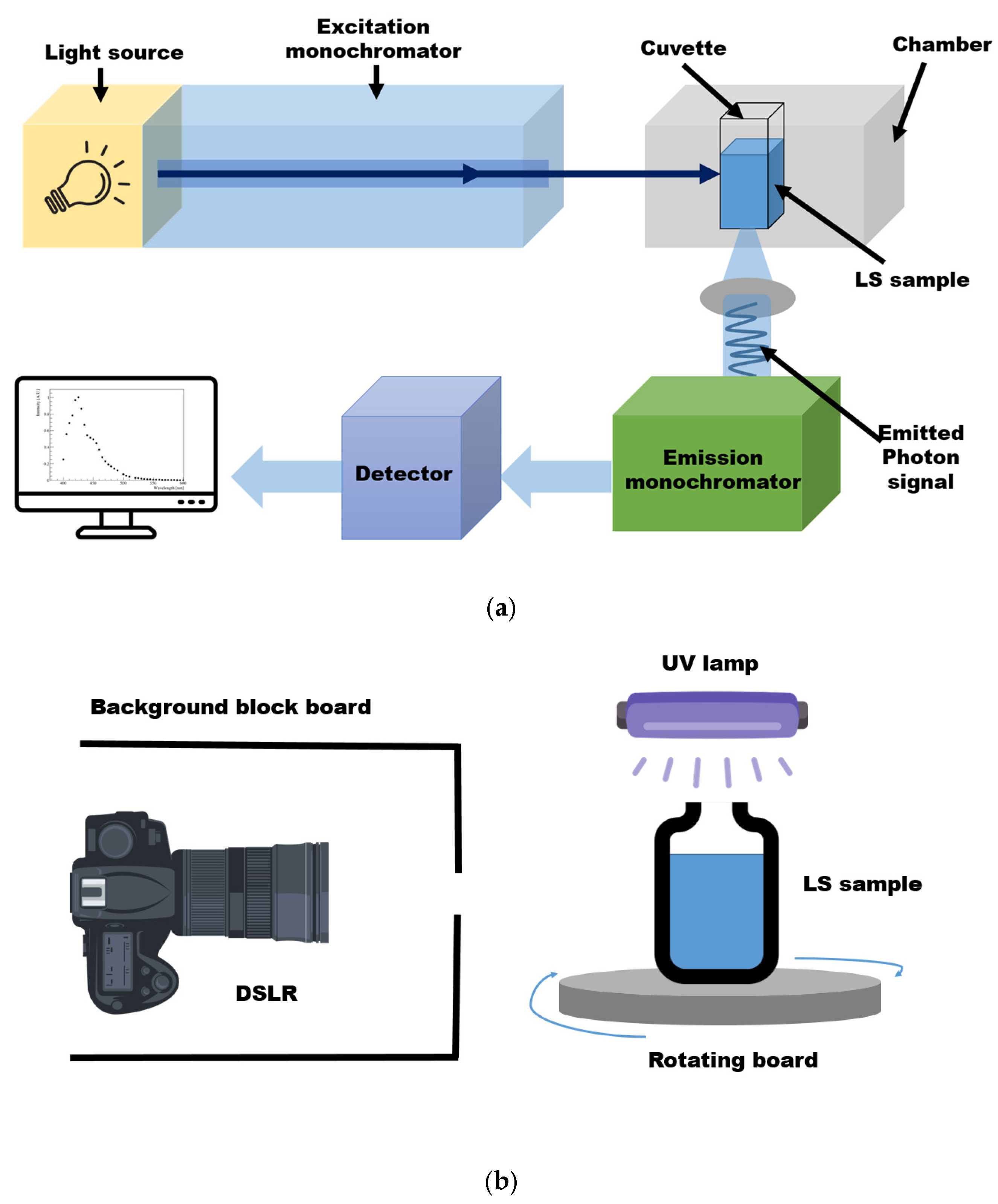 Sensors Free FullText Estimating Fluor Emission Spectra Using