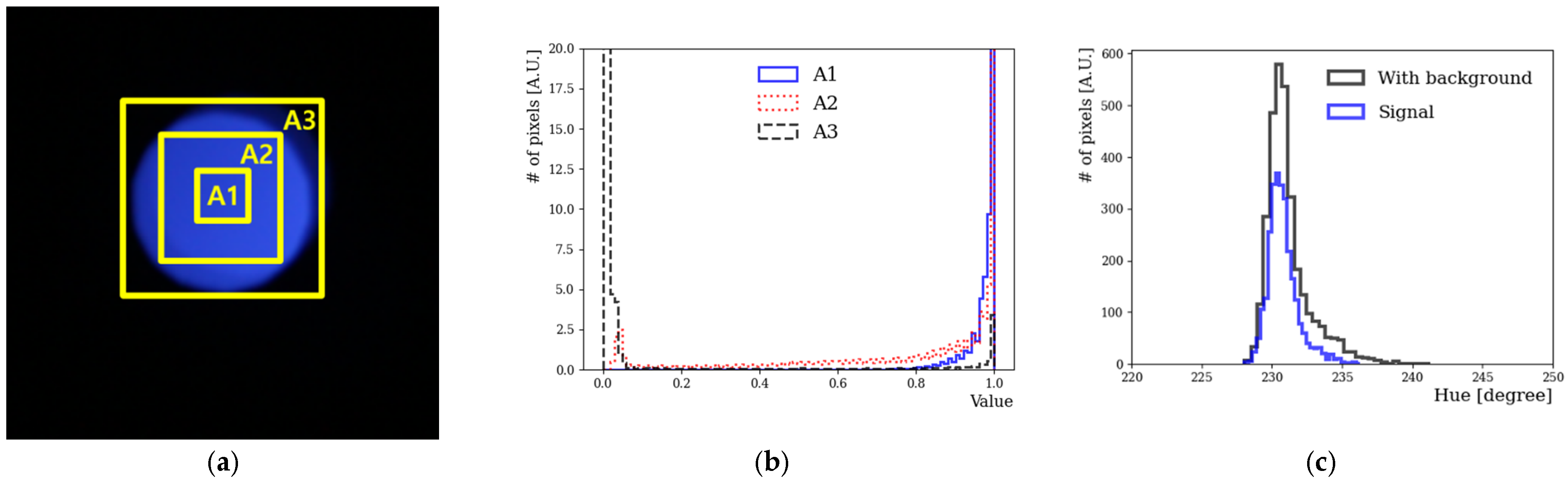 Sensors 23 04291 g003 Sensors 23 04291 g003
