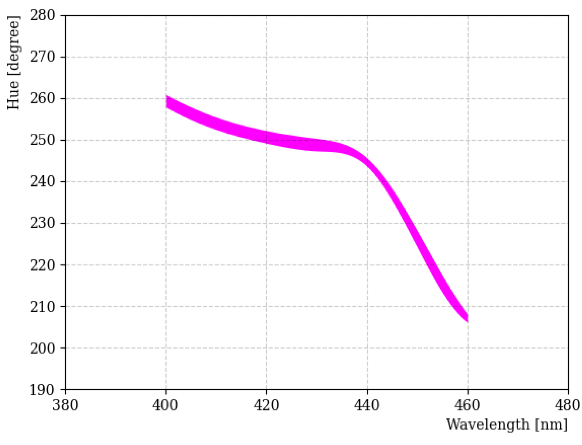 Sensors 23 04291 g004 Sensors 23 04291 g004