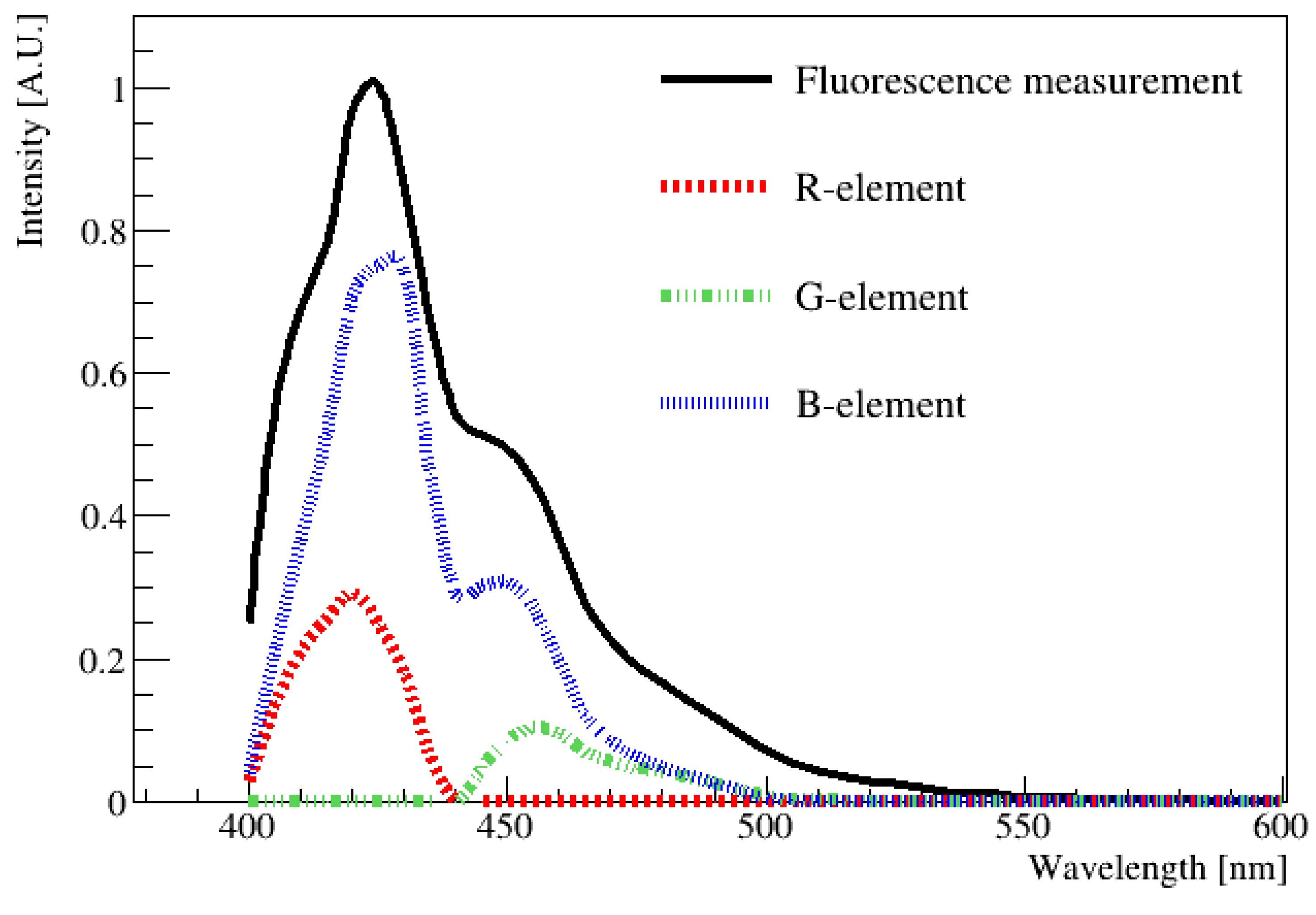 Sensors 23 04291 g006 Sensors 23 04291 g006