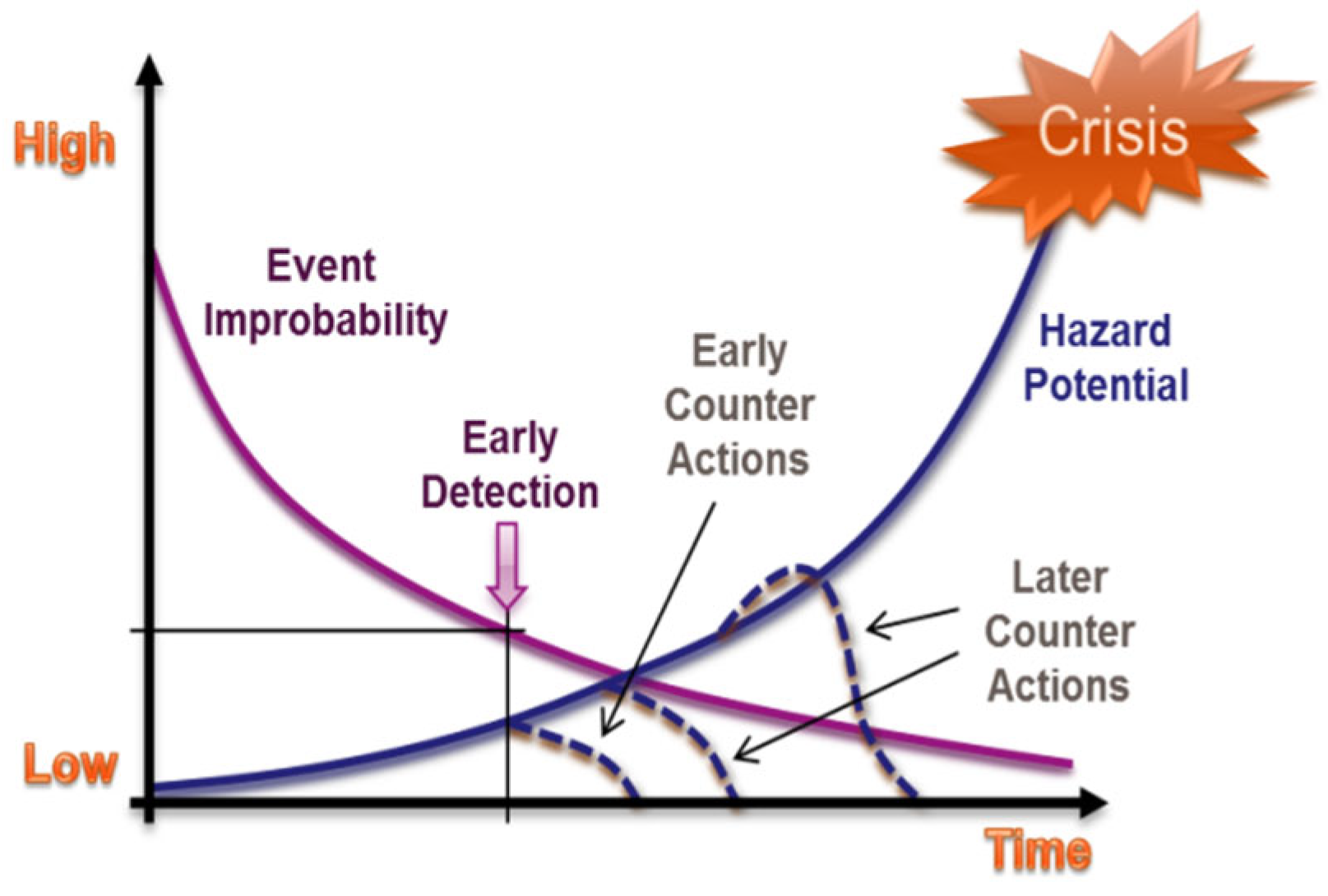 Sensors 23 04292 g001