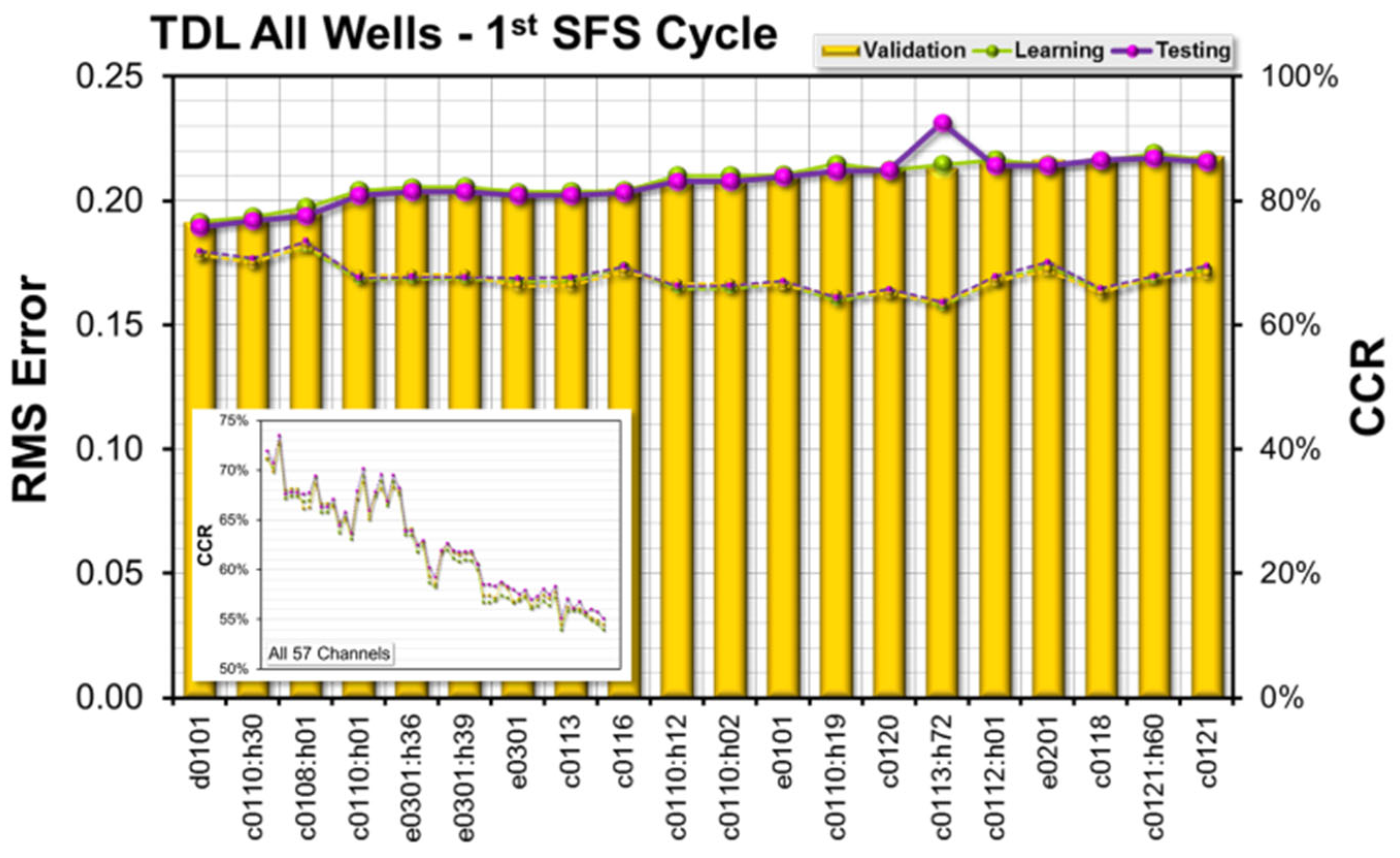 Sensors 23 04292 g014