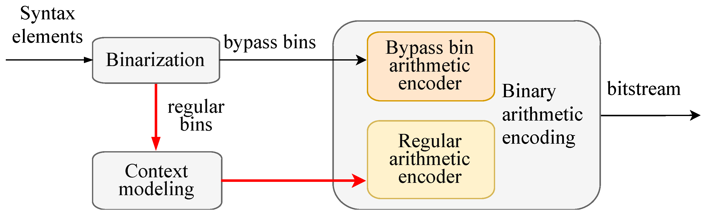 Sensors 23 04293 g001