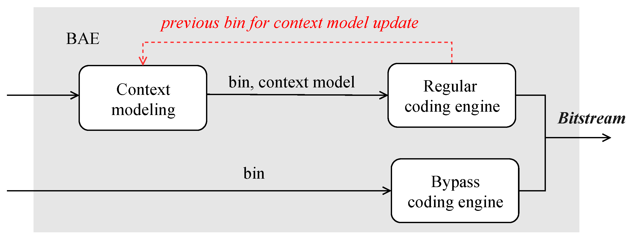 Sensors 23 04293 g003