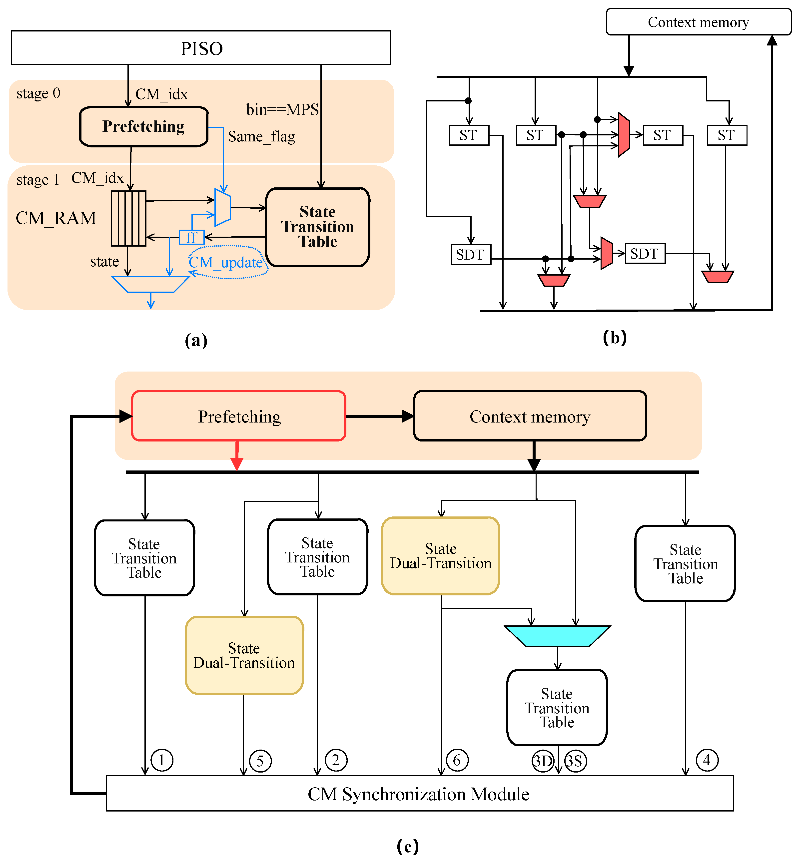 Sensors 23 04293 g004