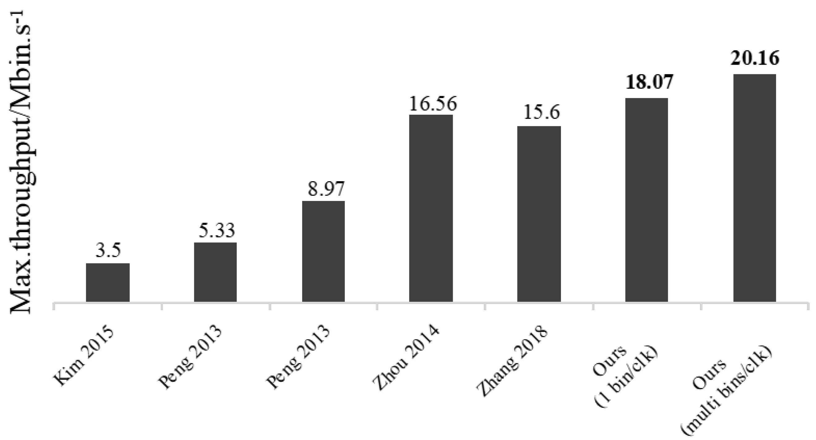 Sensors 23 04293 g012