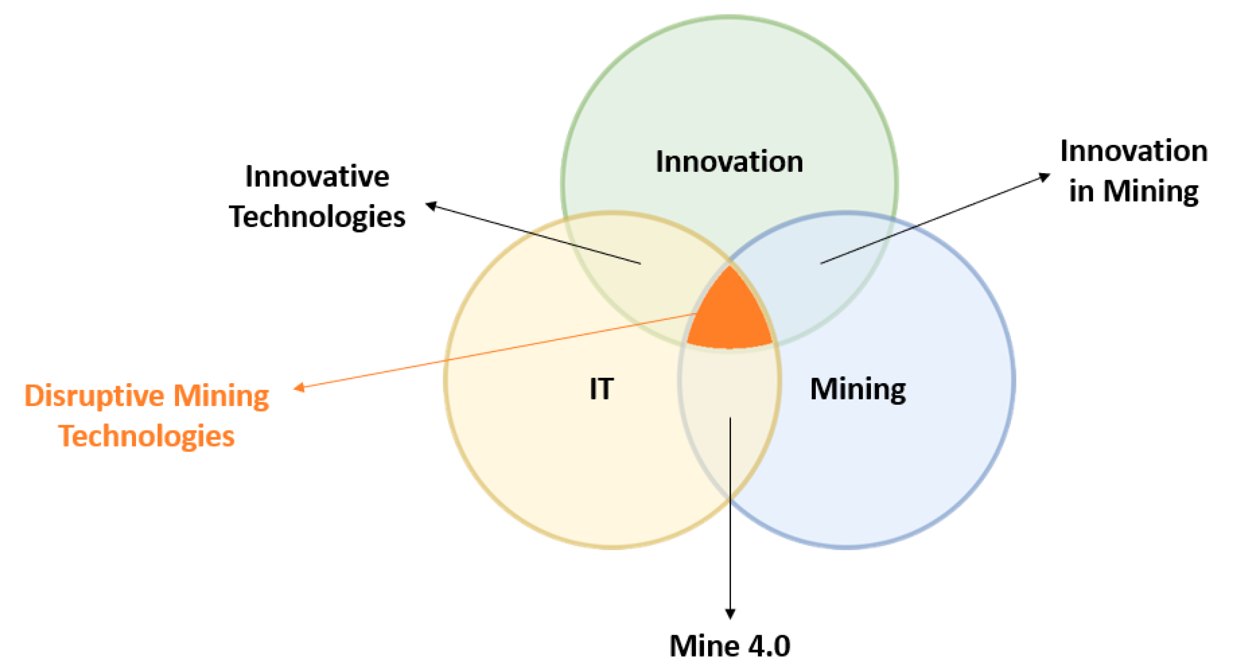 Sensors 23 04294 g001
