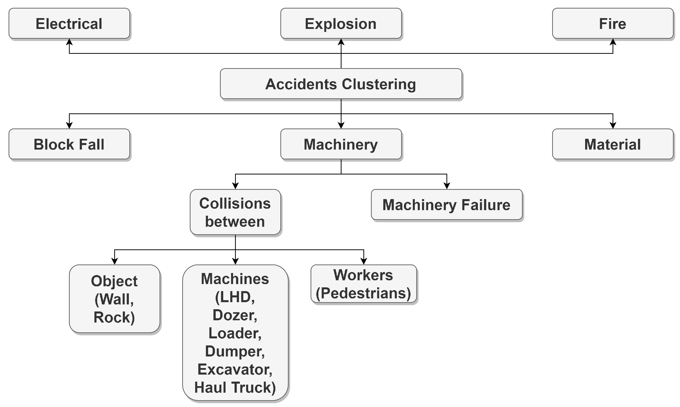 Sensors 23 04294 g003