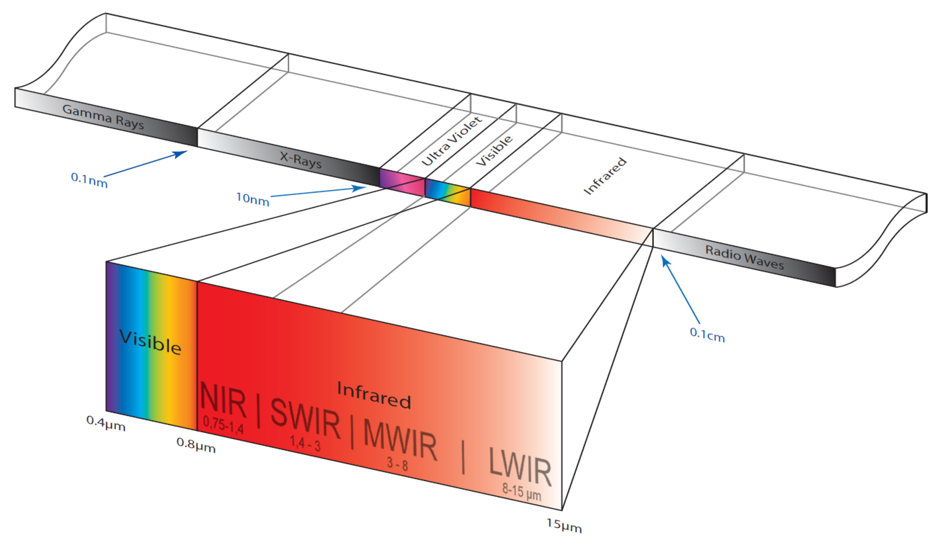 Sensors 23 04294 g010